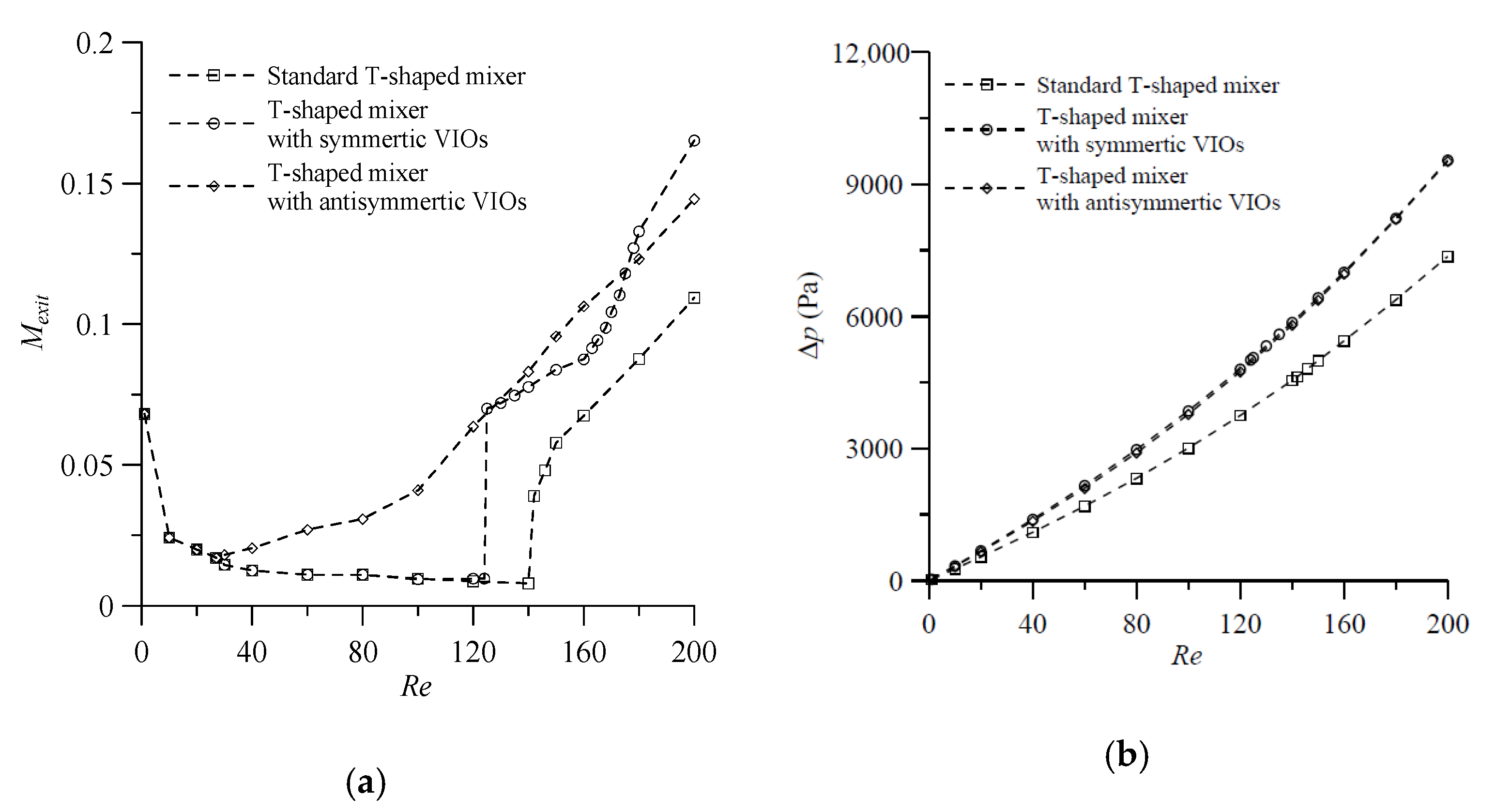 Micromachines 11 01122 g013