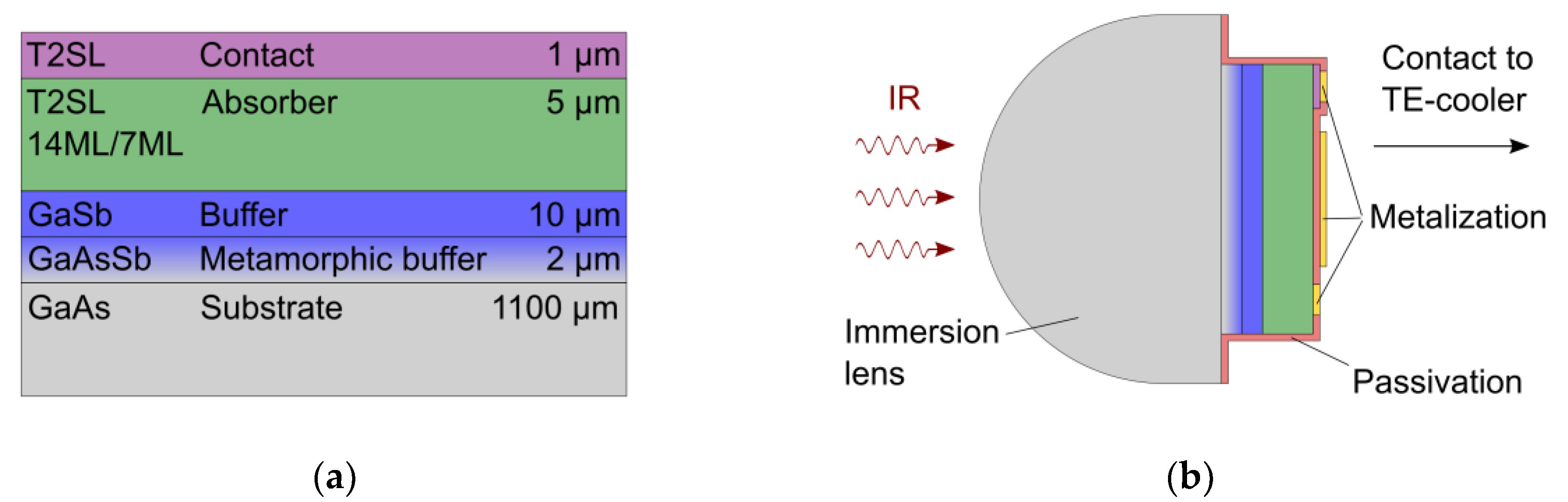 Micromachines 11 01124 g002