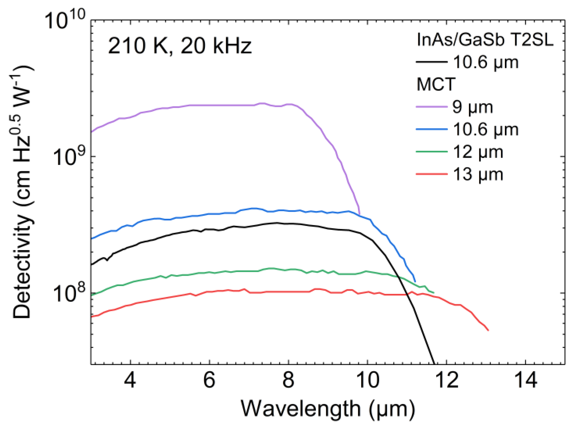 Micromachines 11 01124 g003