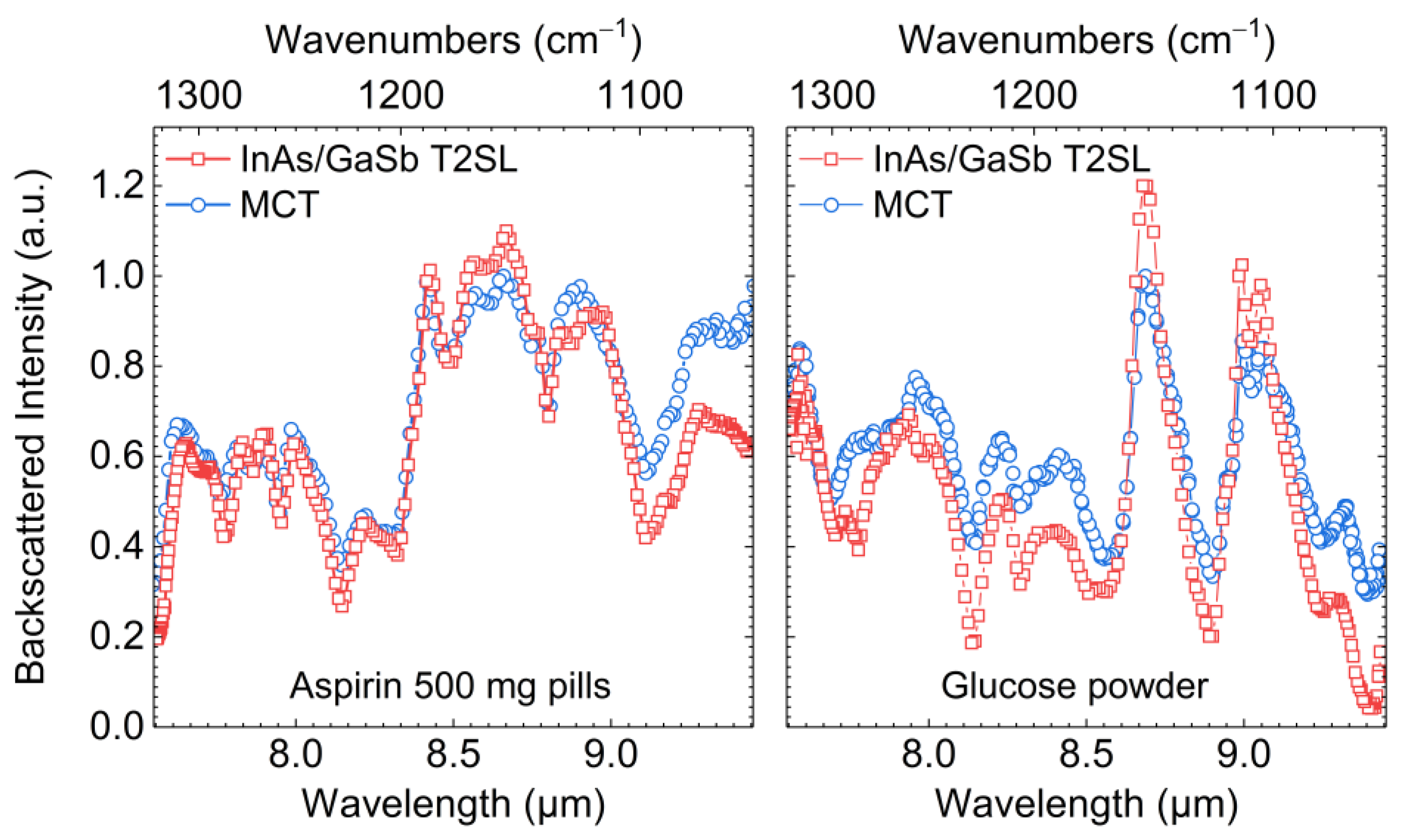 Micromachines 11 01124 g006