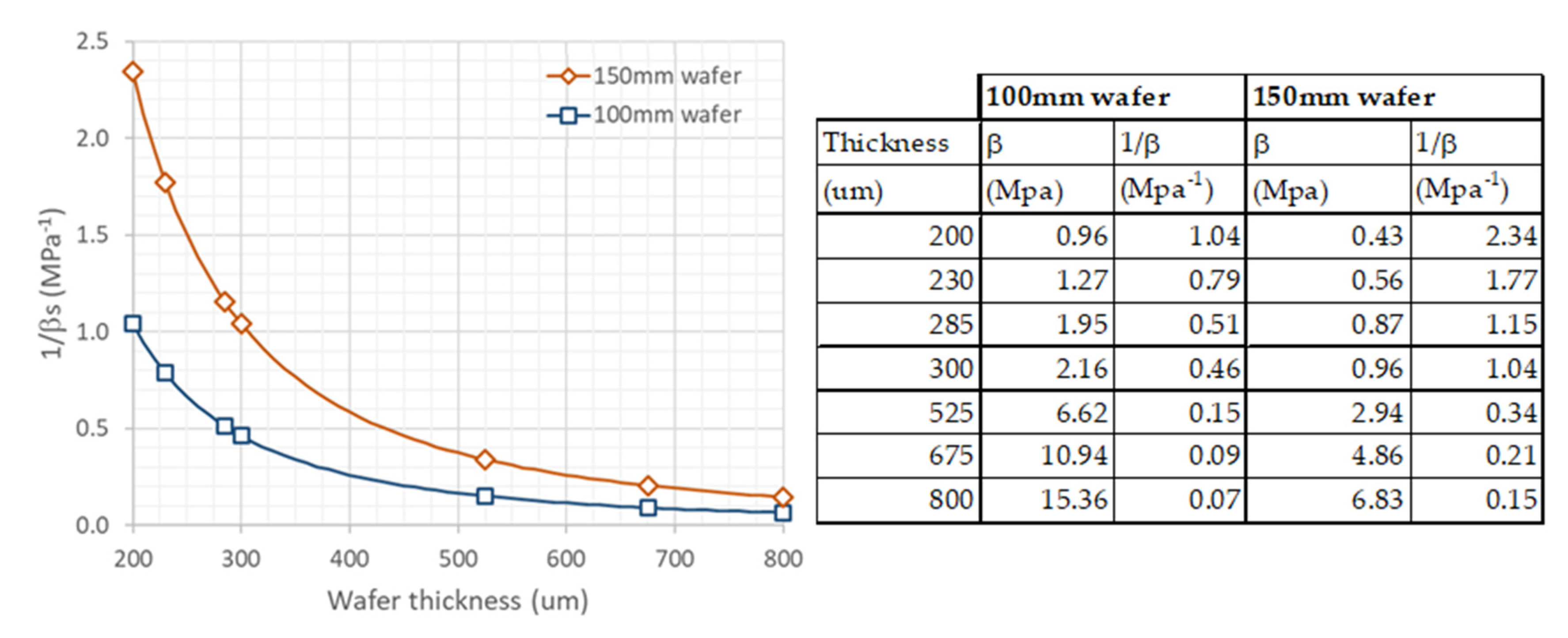 Micromachines 11 01126 g004