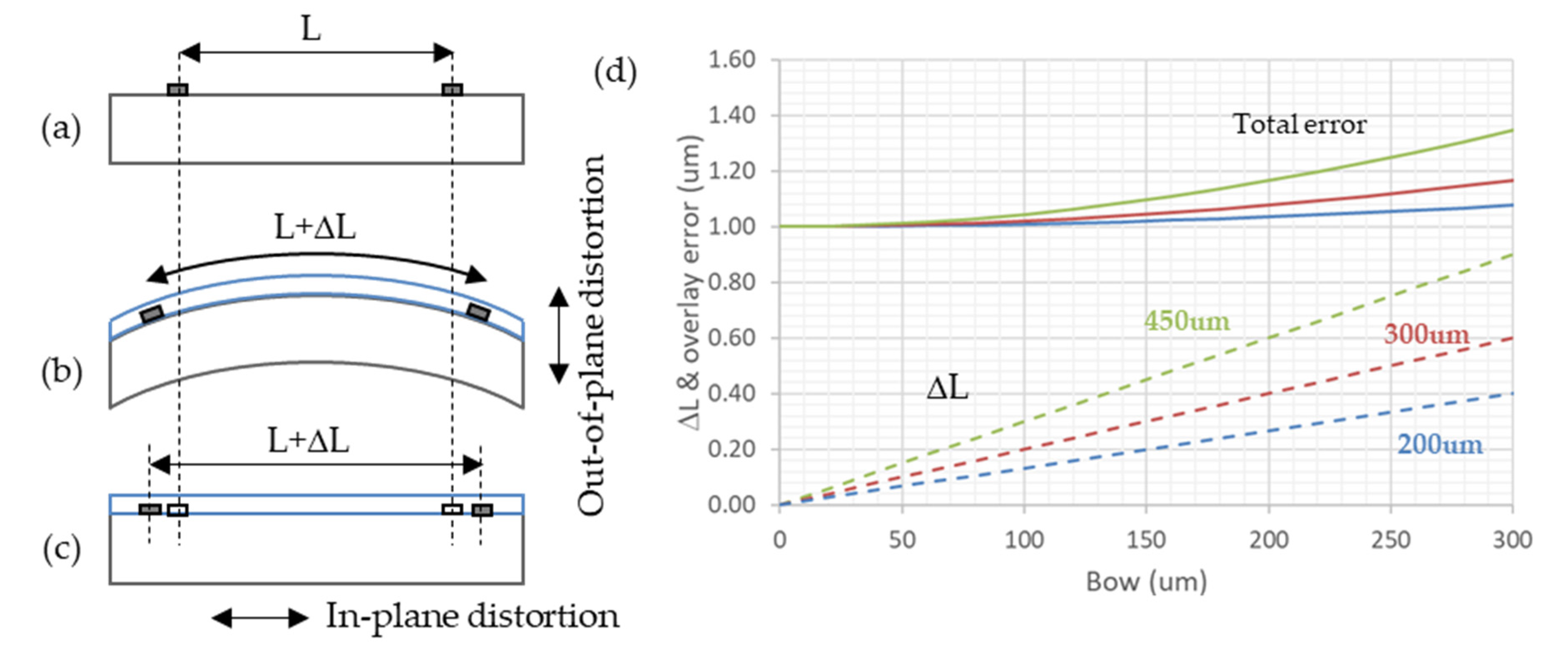 Micromachines 11 01126 g006