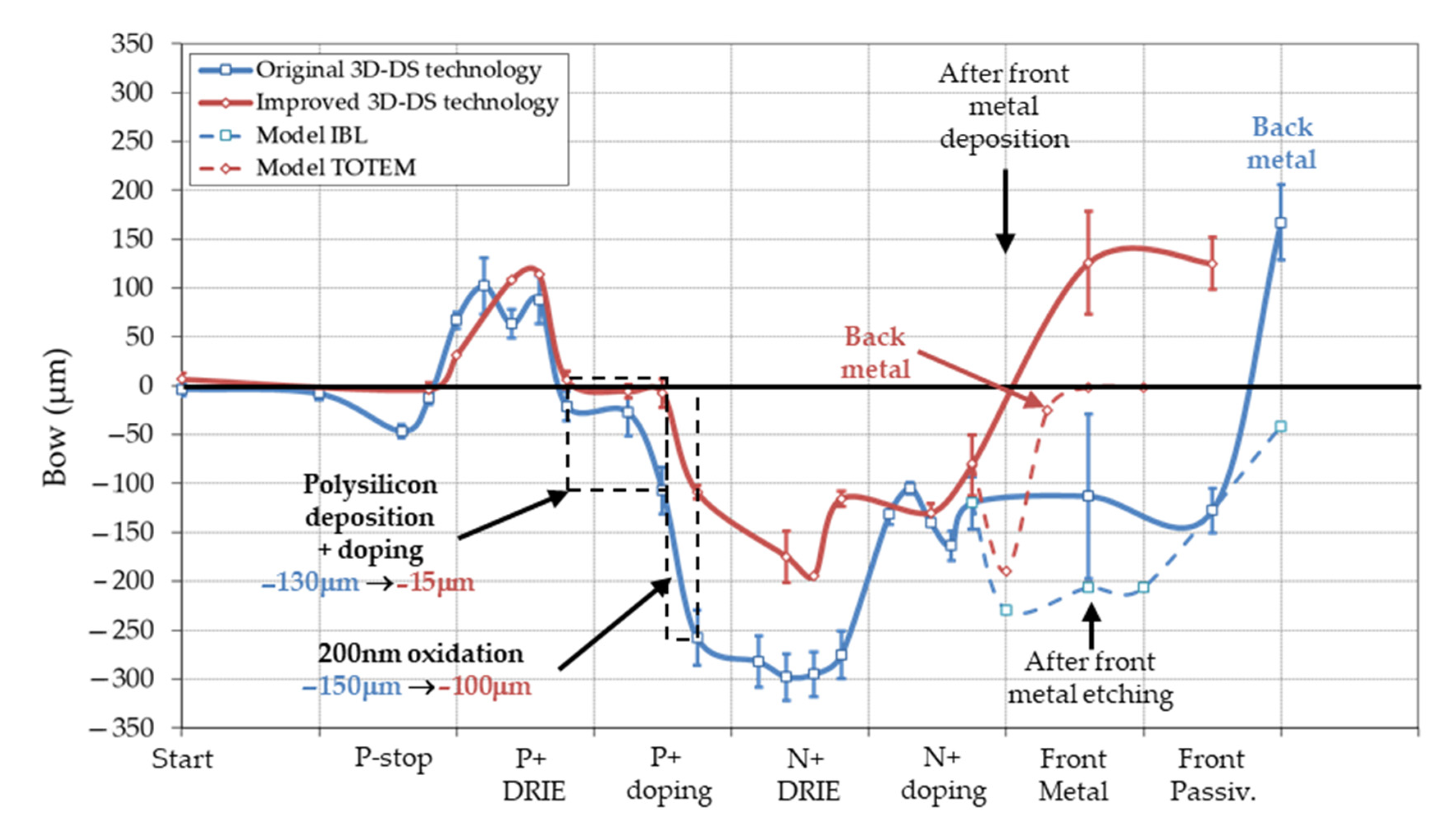 Micromachines 11 01126 g013
