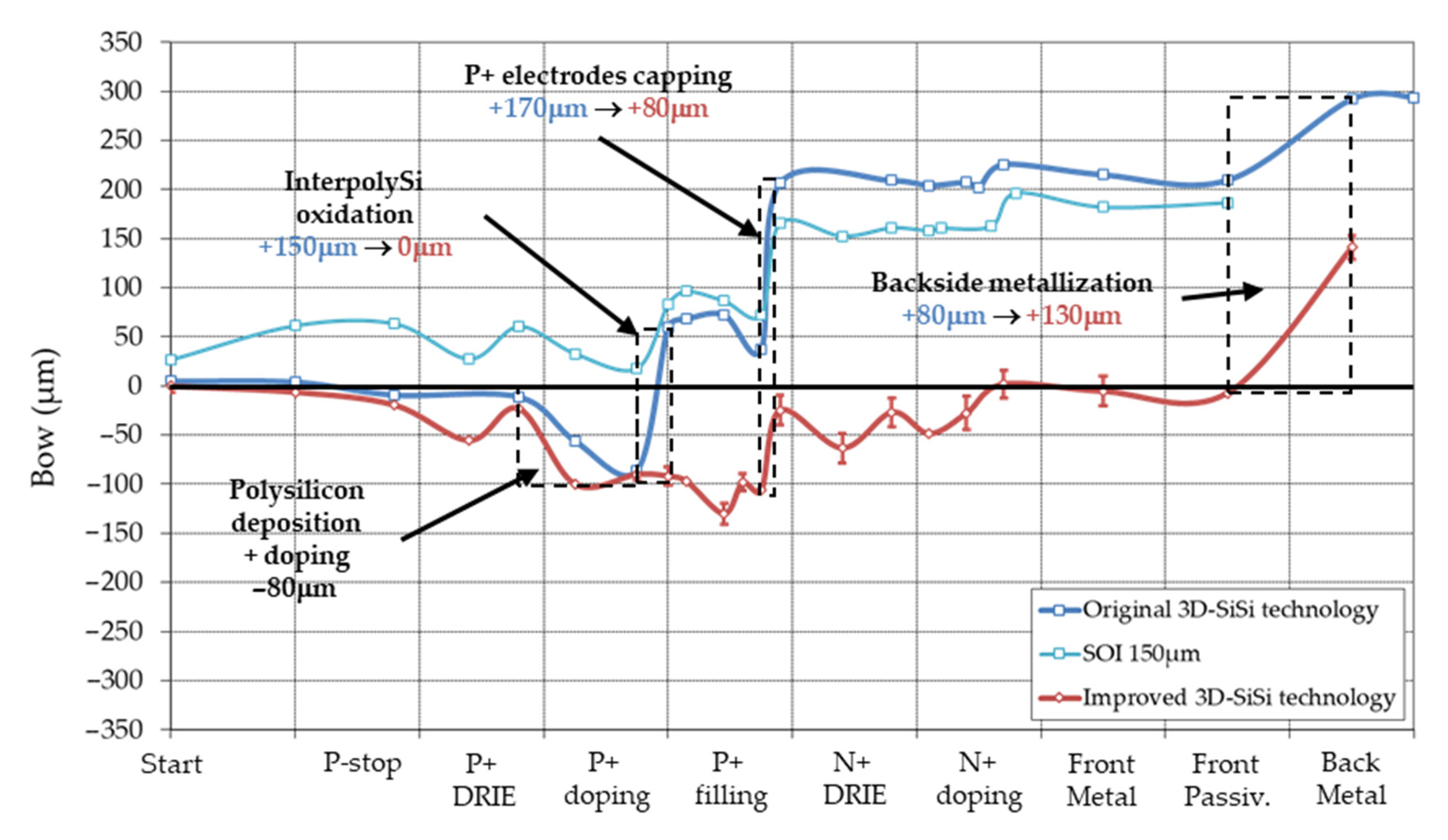 Micromachines 11 01126 g018