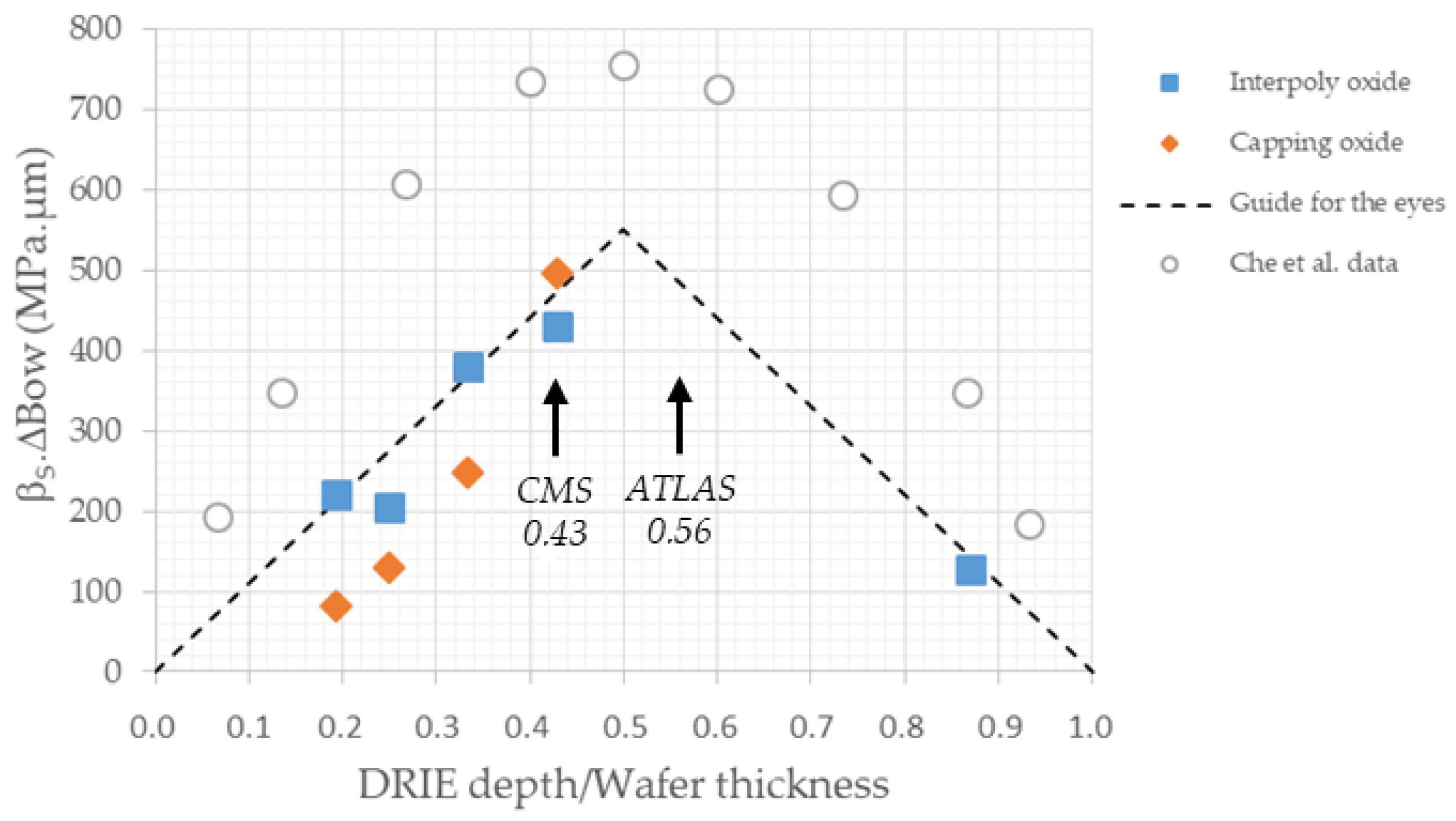 Micromachines 11 01126 g019