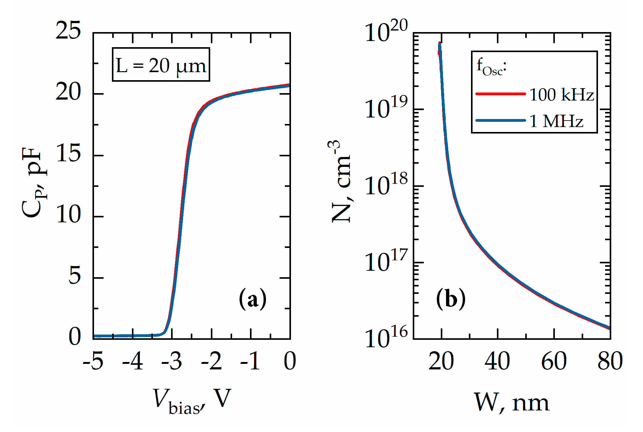 Micromachines Free Full Text Algan Gan On Sic Devices Without A Gan Buffer Layer Electrical And Noise Characteristics Html