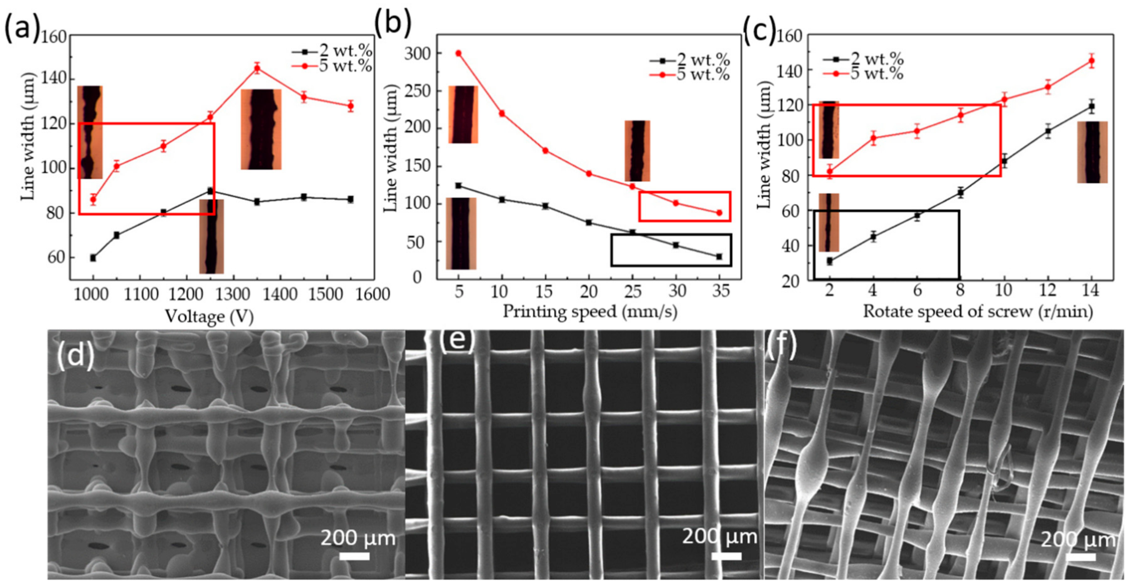Micromachines 11 01132 g002 Micromachines 11 01132 g002