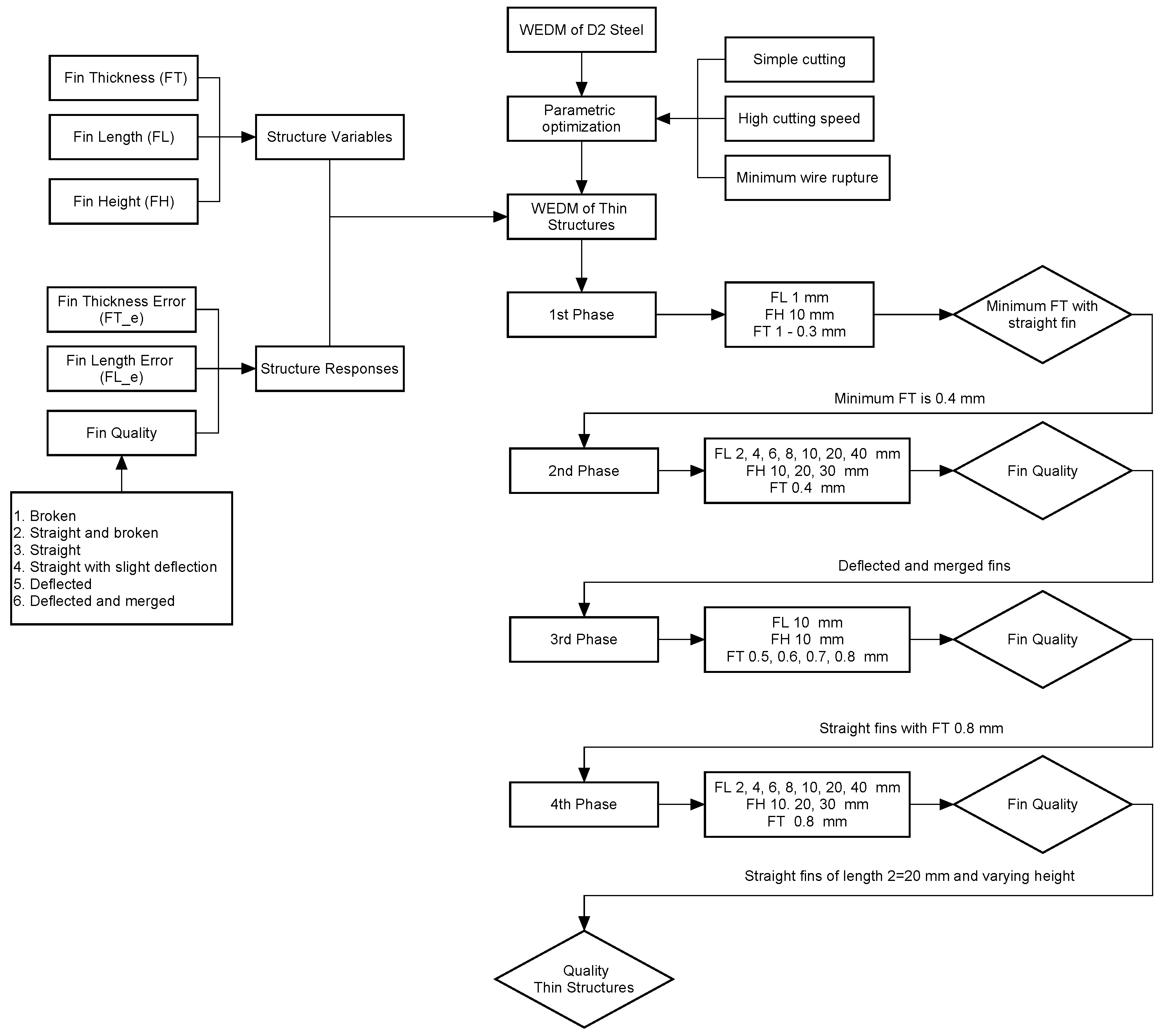 Micromachines 12 00001 g002