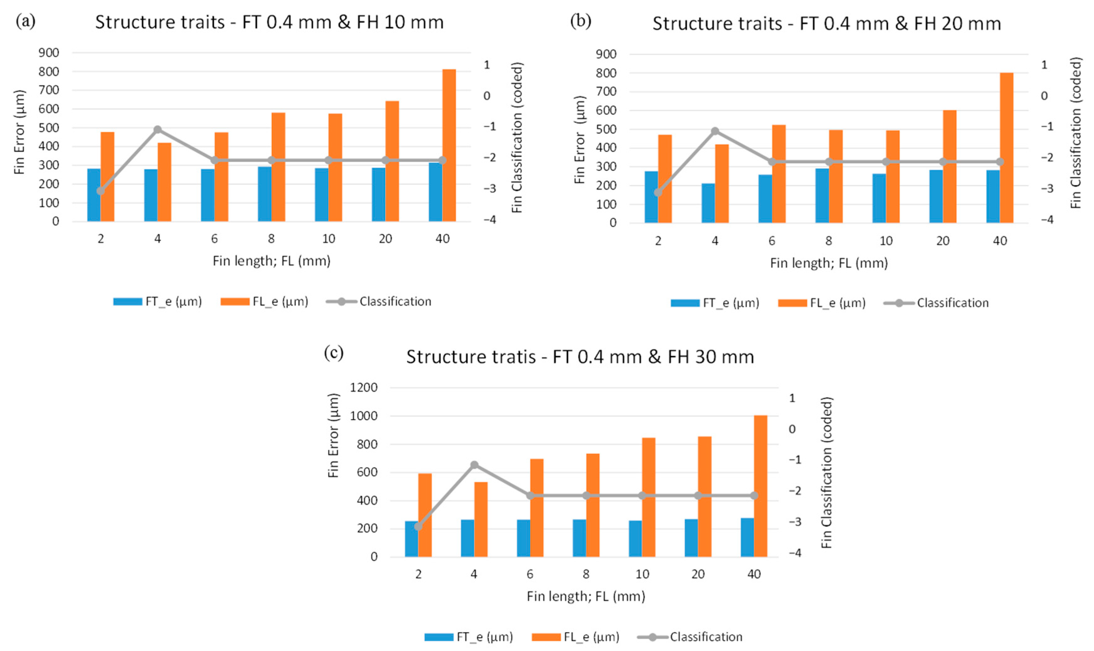 Micromachines 12 00001 g007