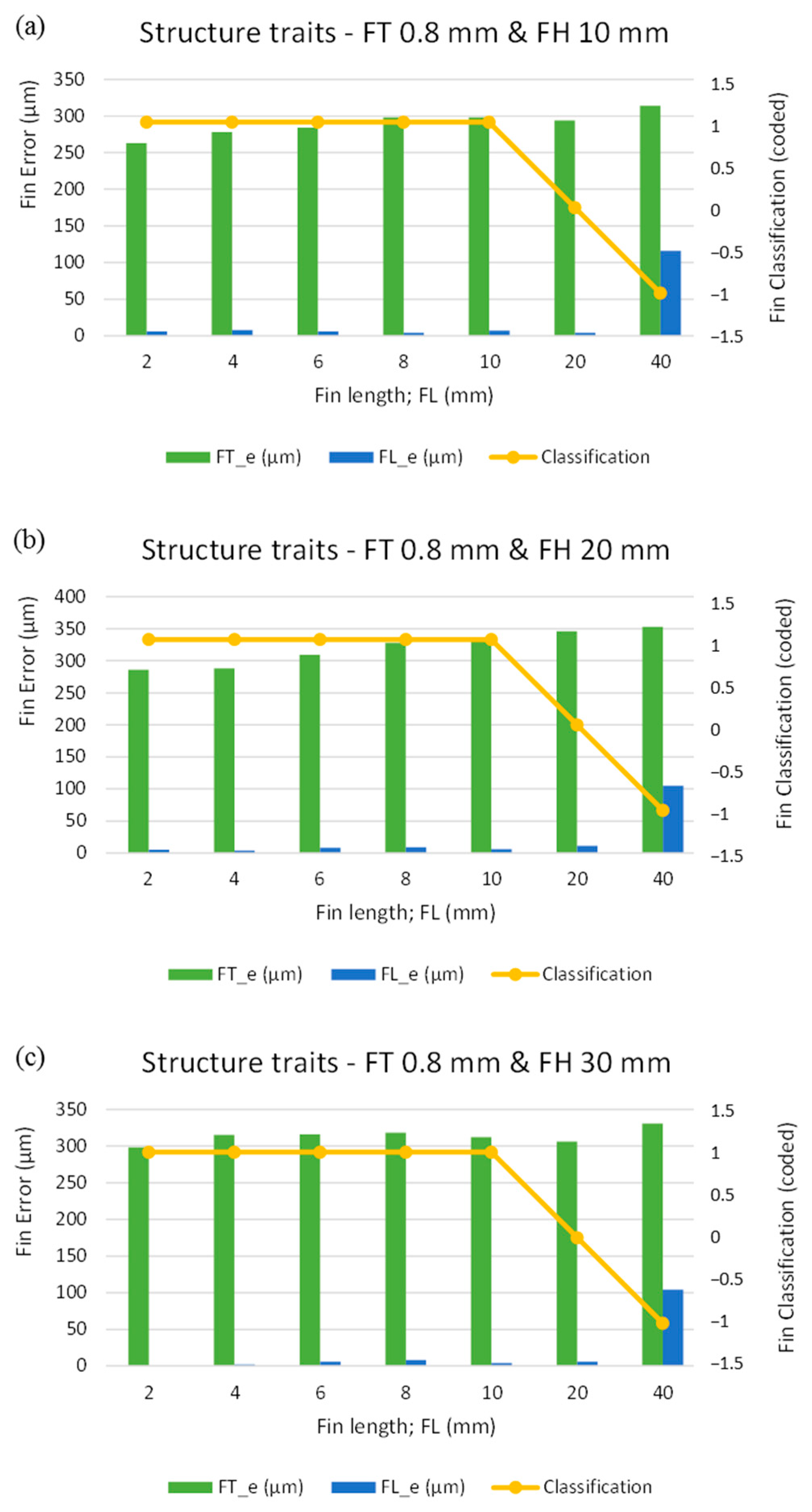 Micromachines 12 00001 g013