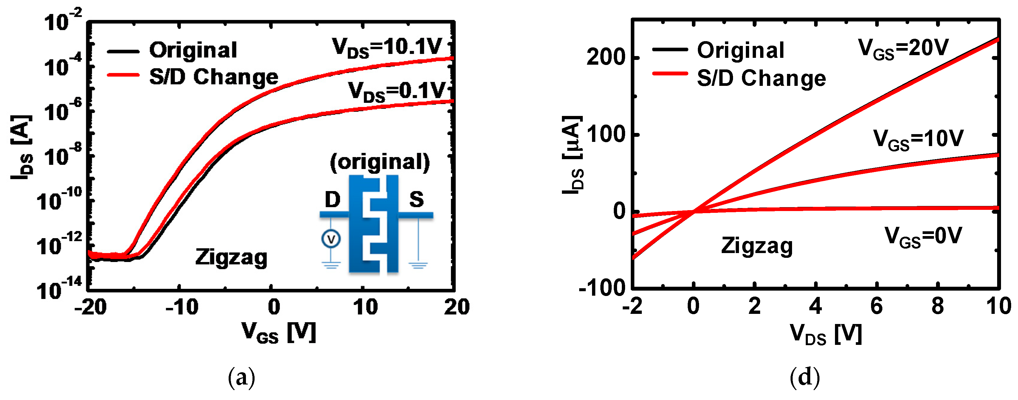 Micromachines 12 00002 g002a Micromachines 12 00002 g002a