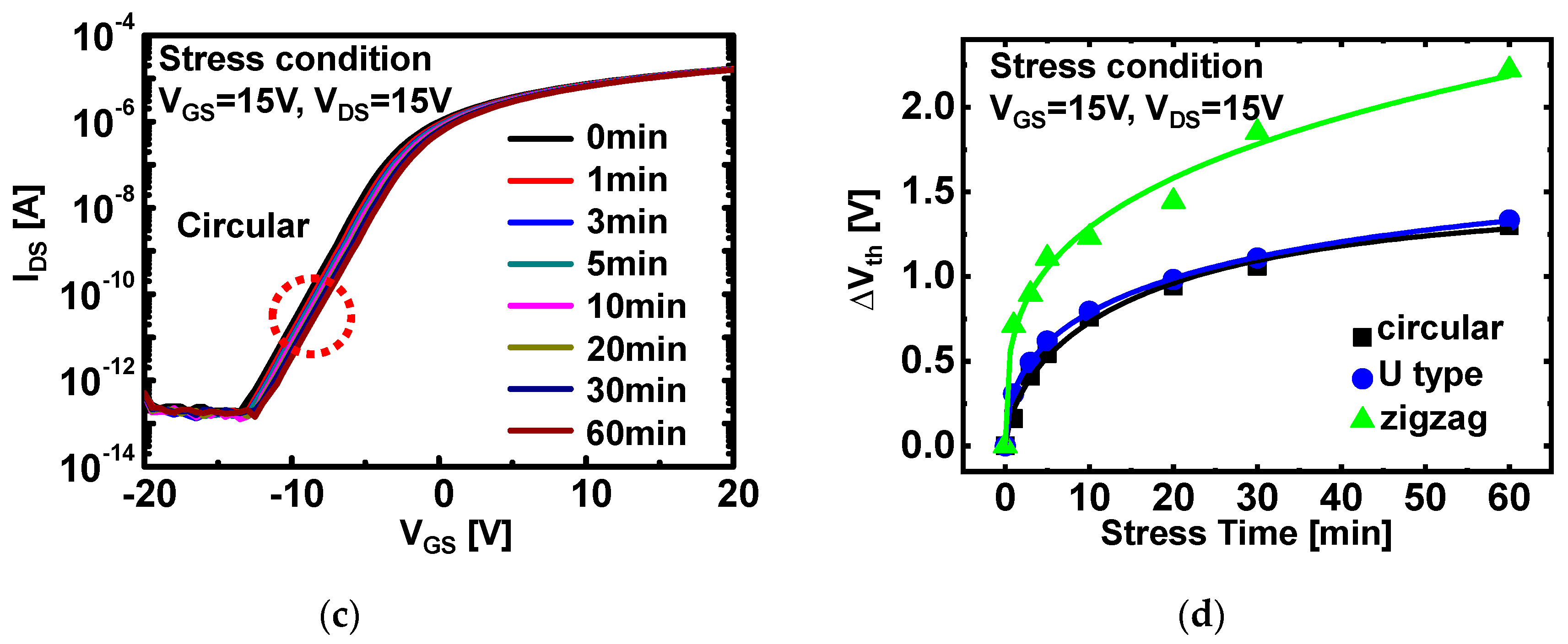 Micromachines 12 00002 g004b Micromachines 12 00002 g004b