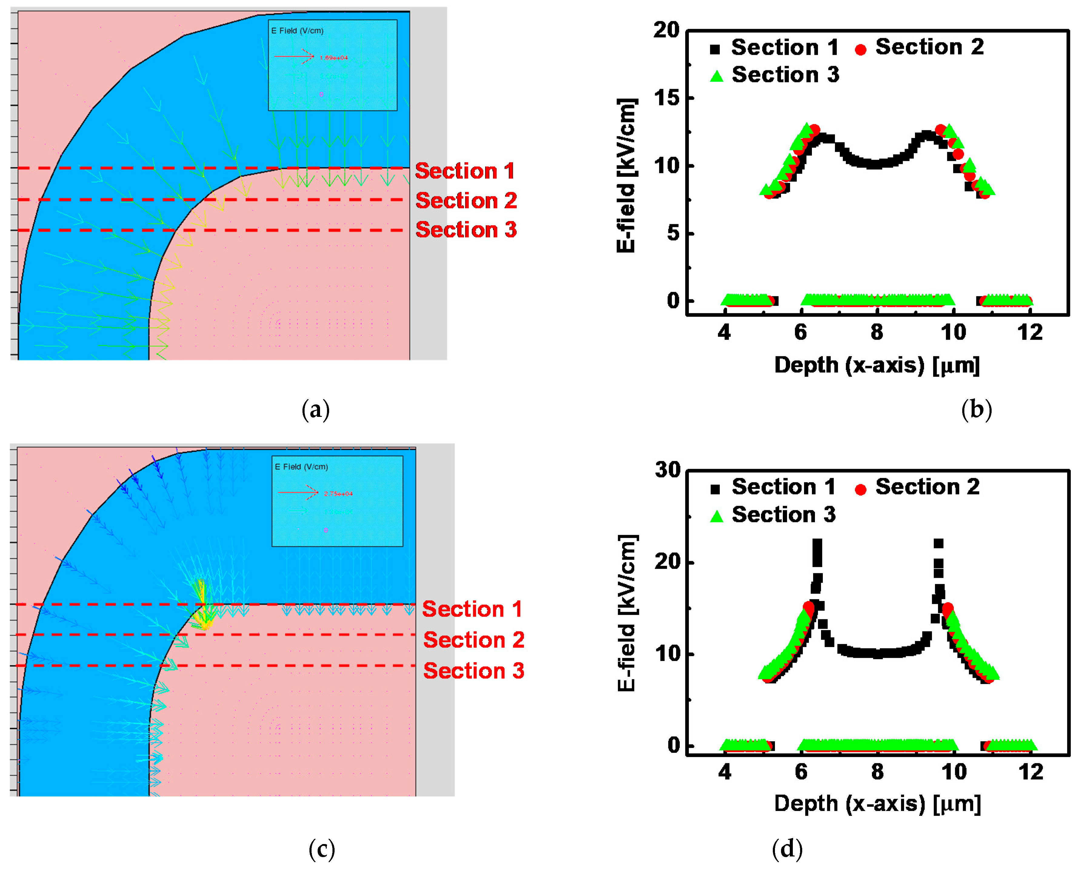 Micromachines 12 00002 g006a Micromachines 12 00002 g006a