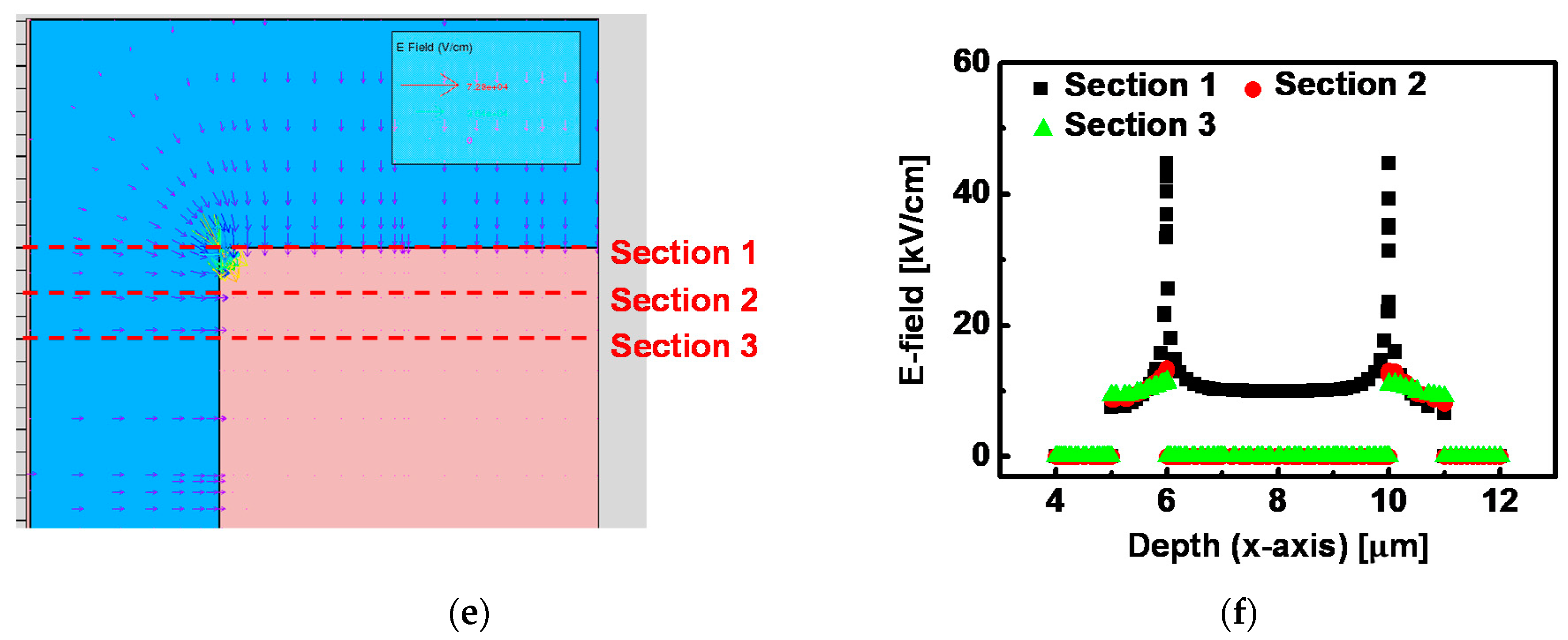 Micromachines 12 00002 g006b Micromachines 12 00002 g006b