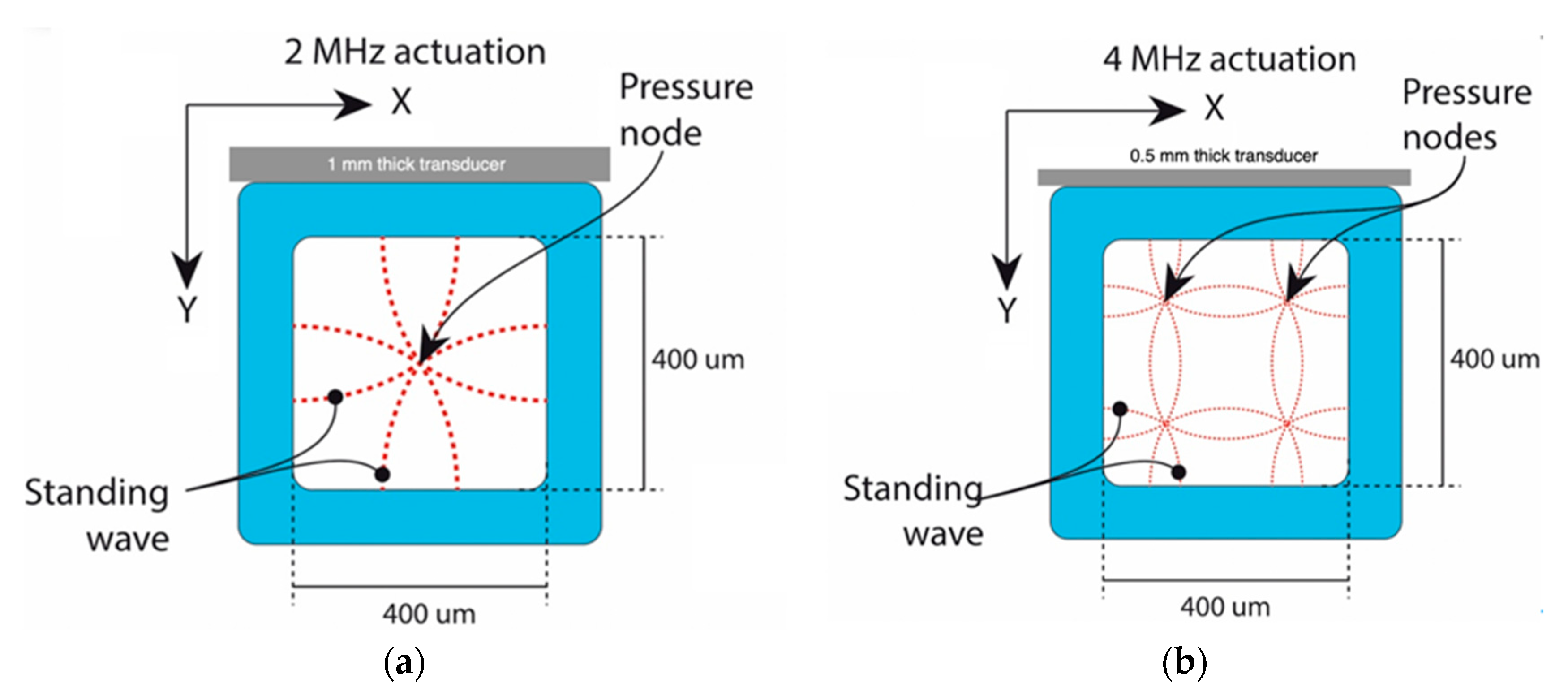 Micromachines 12 00003 g002 Micromachines 12 00003 g002
