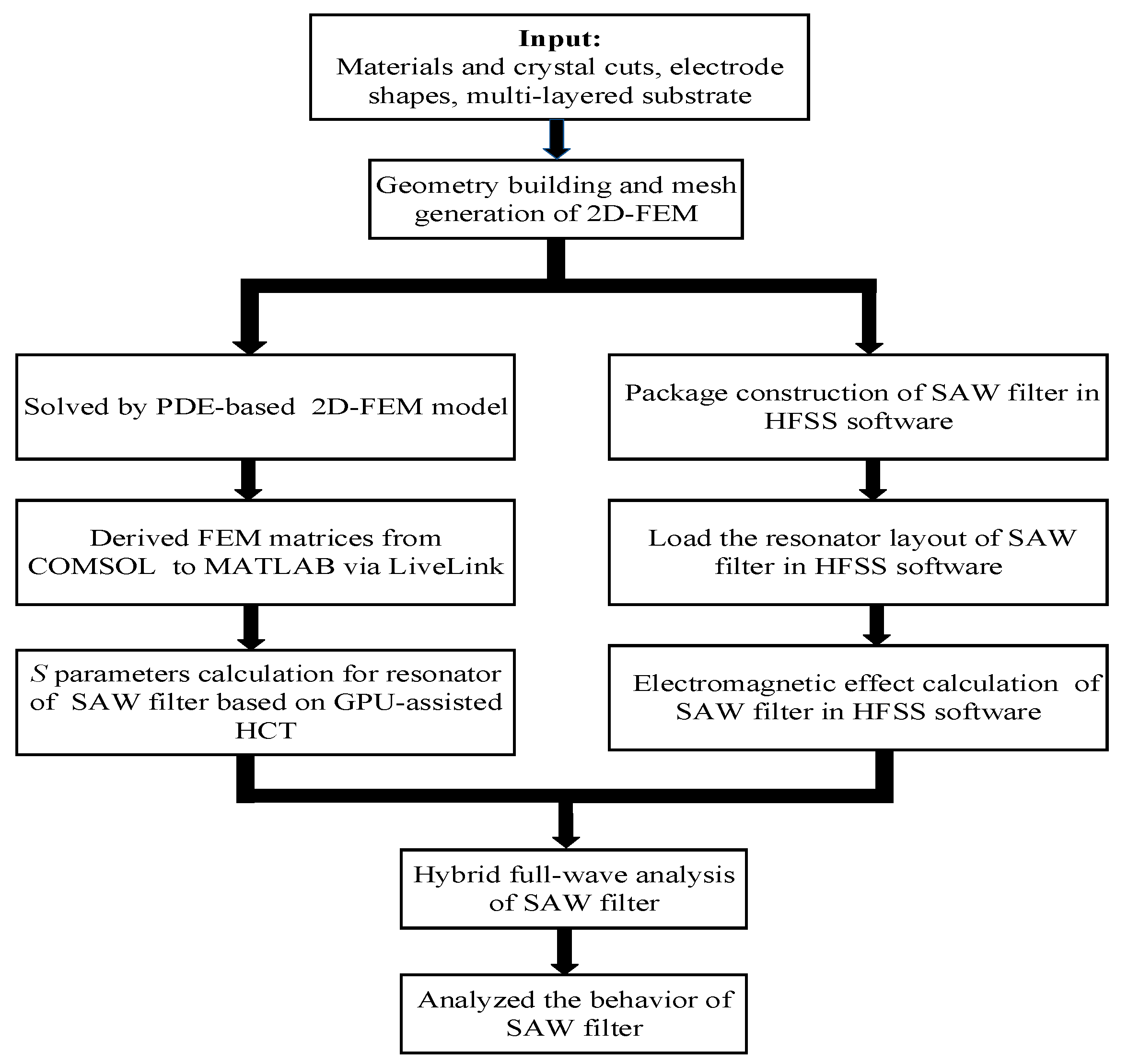 Micromachines 12 00005 g001