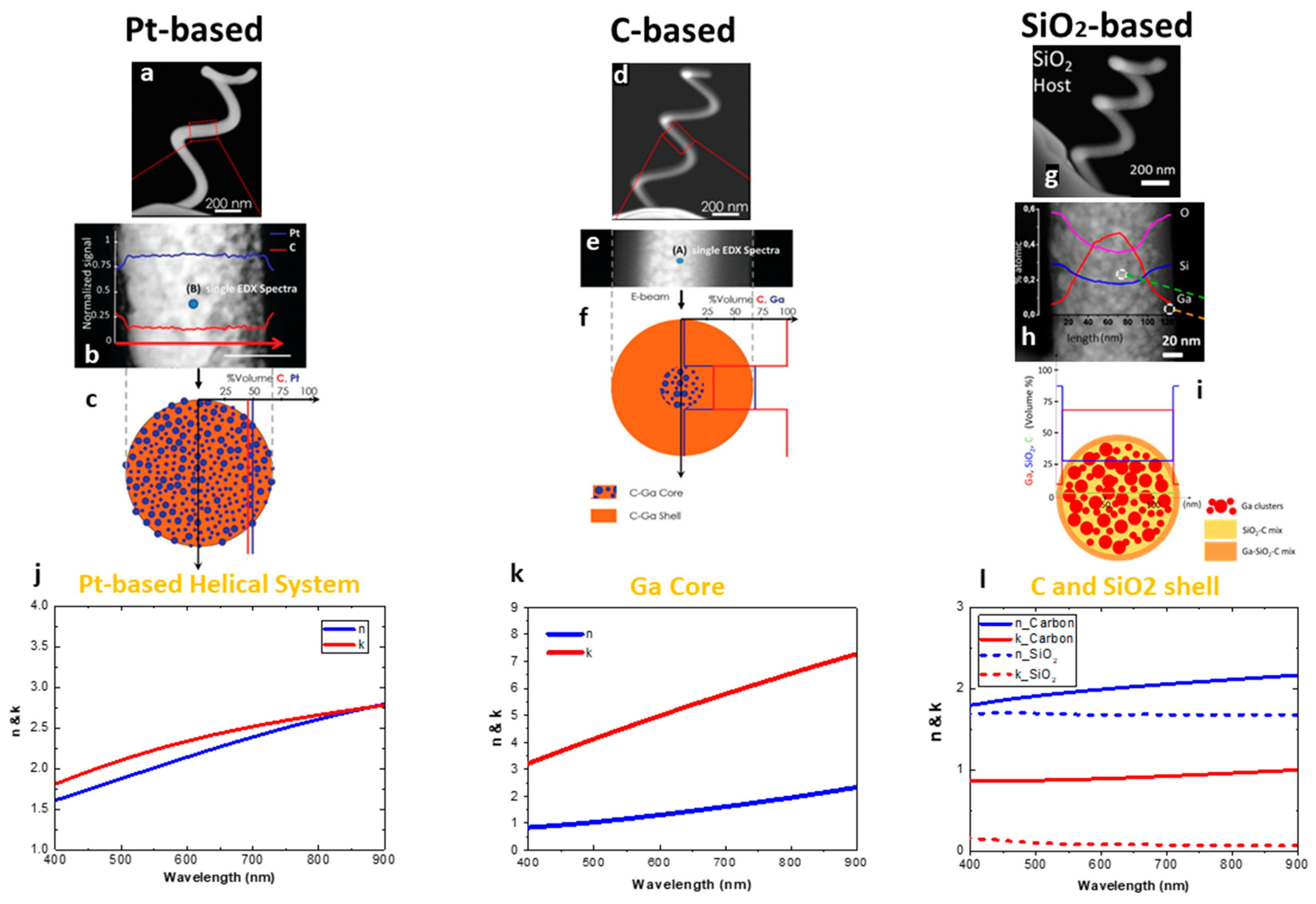 Micromachines 12 00006 g003