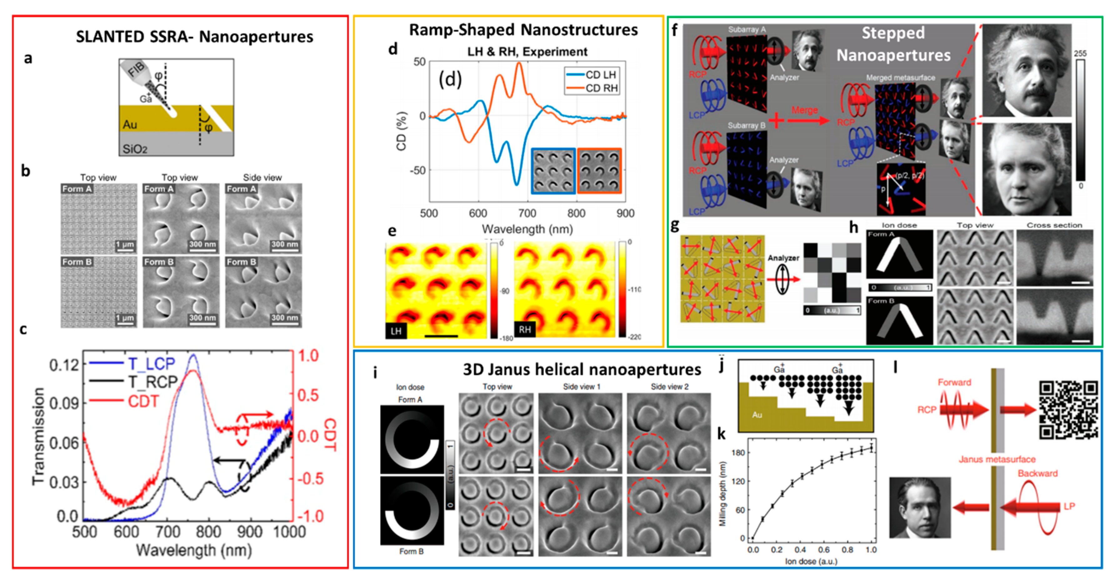 Micromachines 12 00006 g004