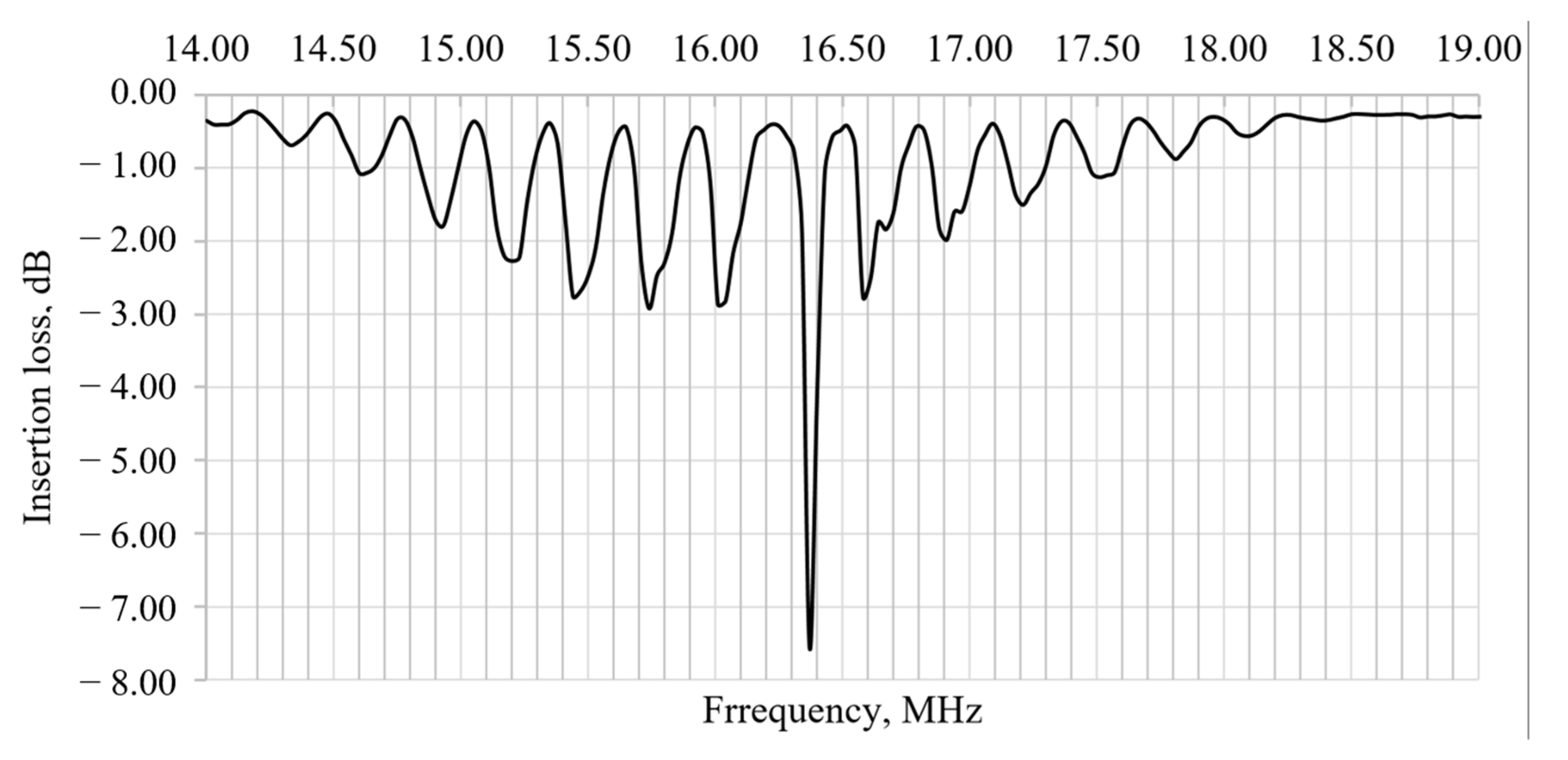 Micromachines 12 00010 g006