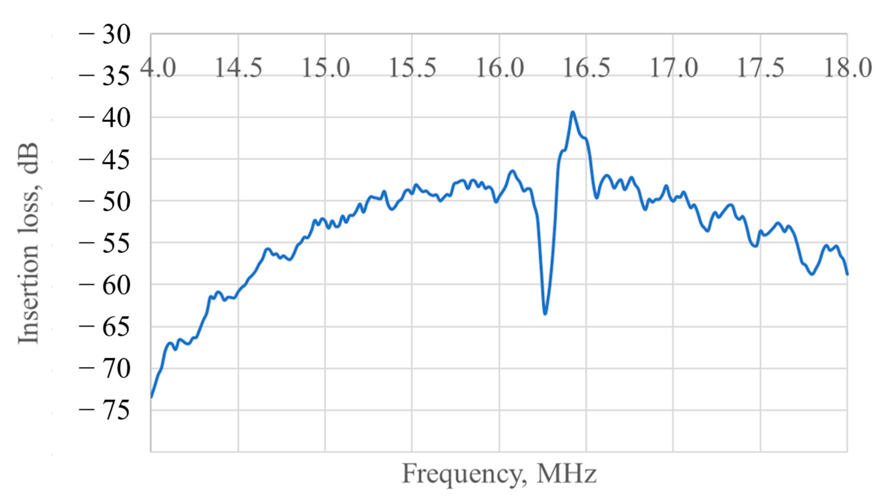 Micromachines 12 00010 g007