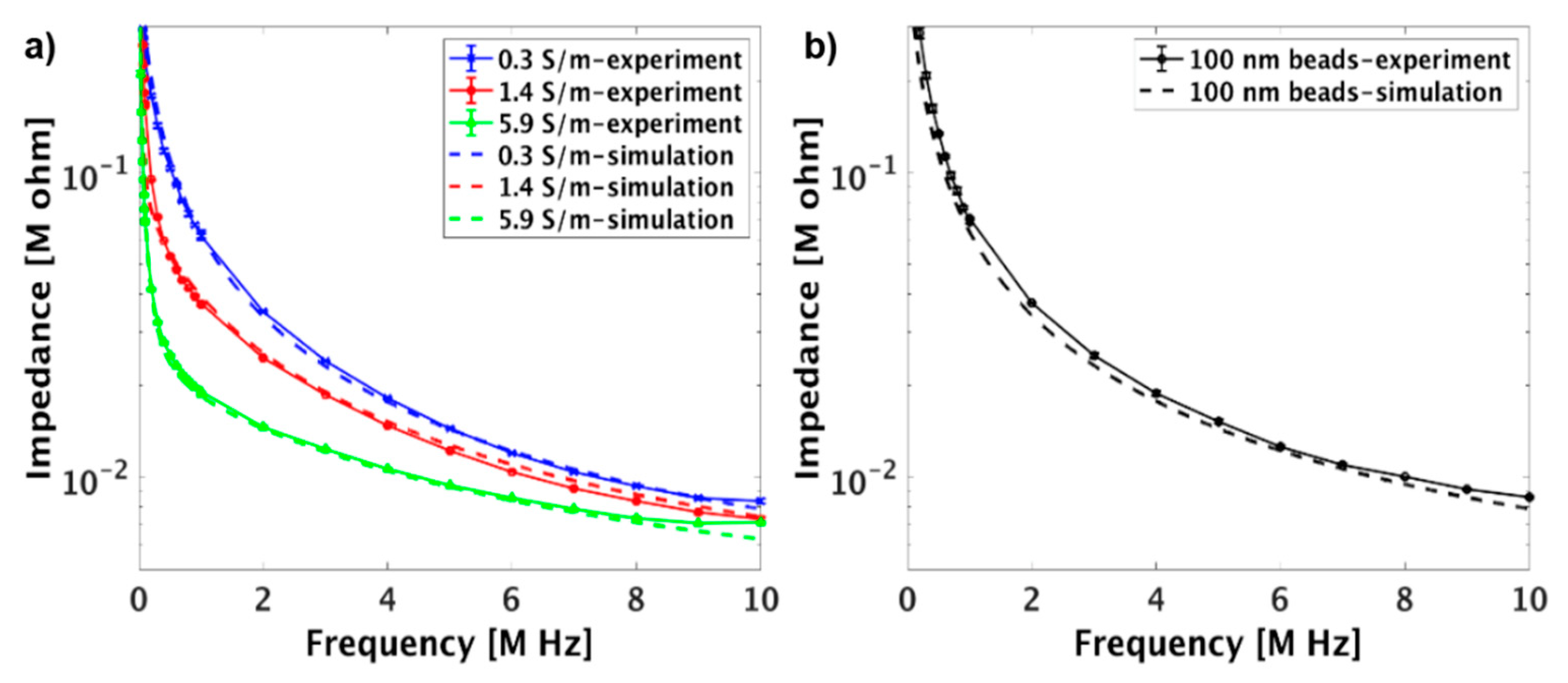 Micromachines 12 00011 g005 Micromachines 12 00011 g005