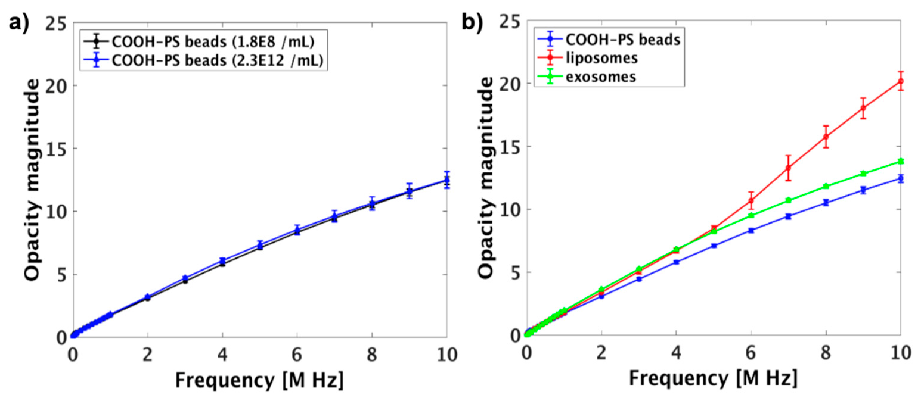 Micromachines 12 00011 g007 Micromachines 12 00011 g007