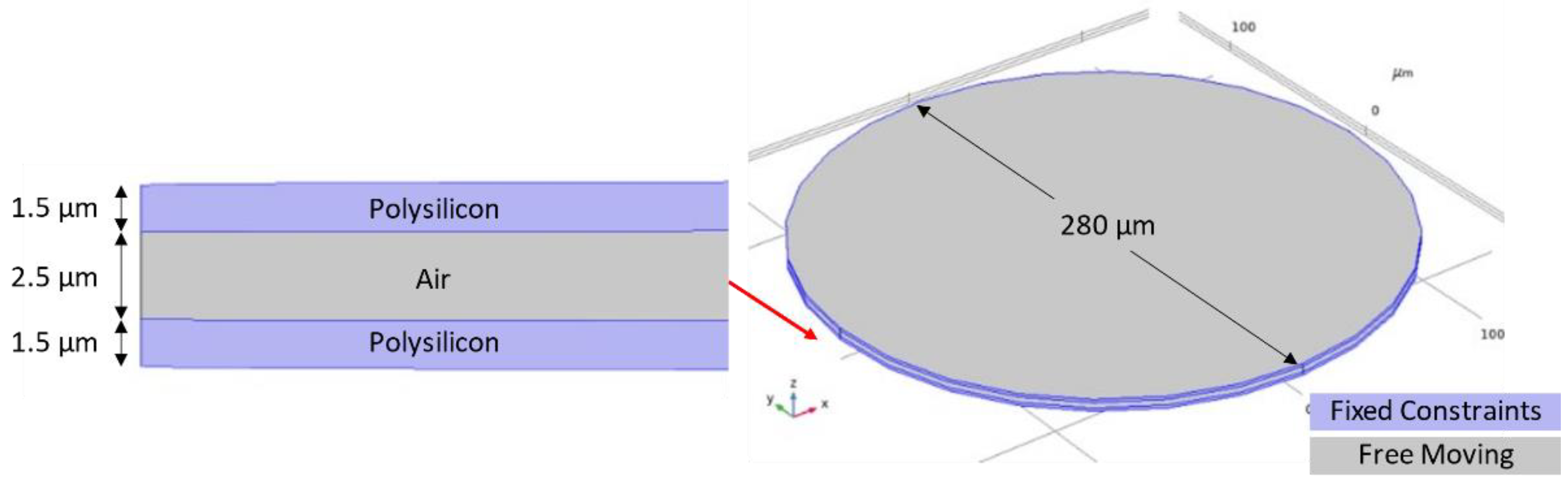 Micromachines Free Full Text Capacitive Based Micromachined Resonators For Low Level Mass Detection Html