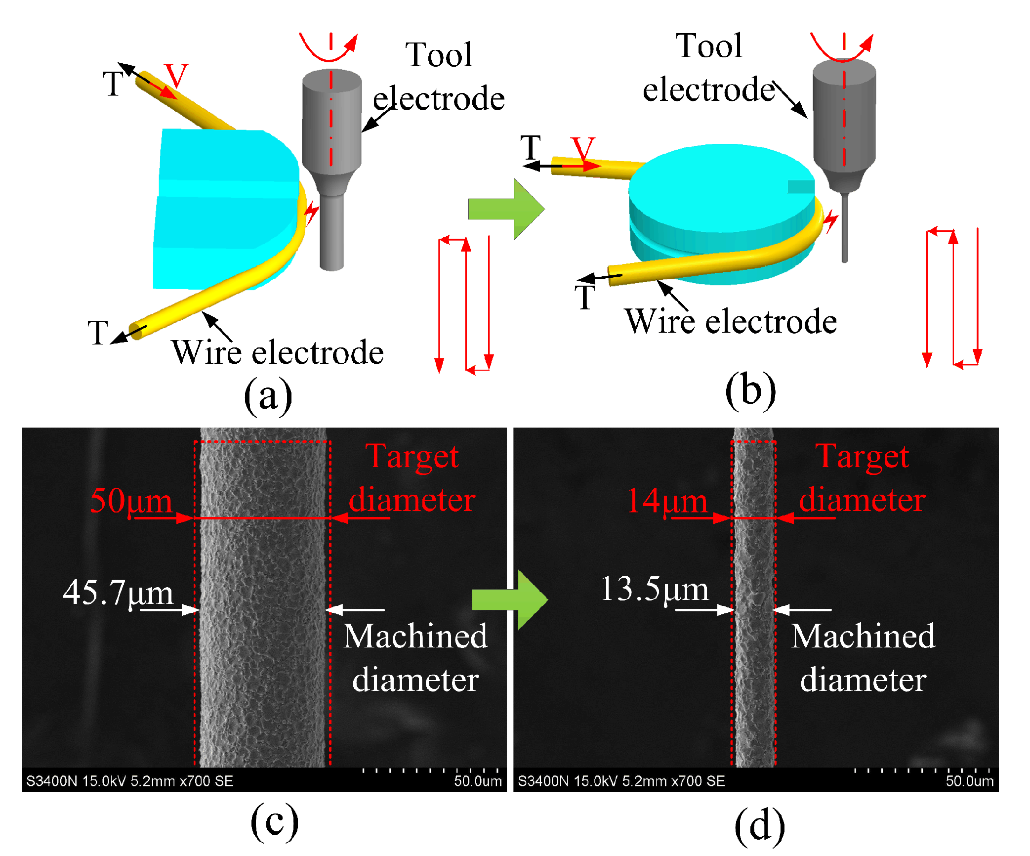 Micromachines 12 00017 g005