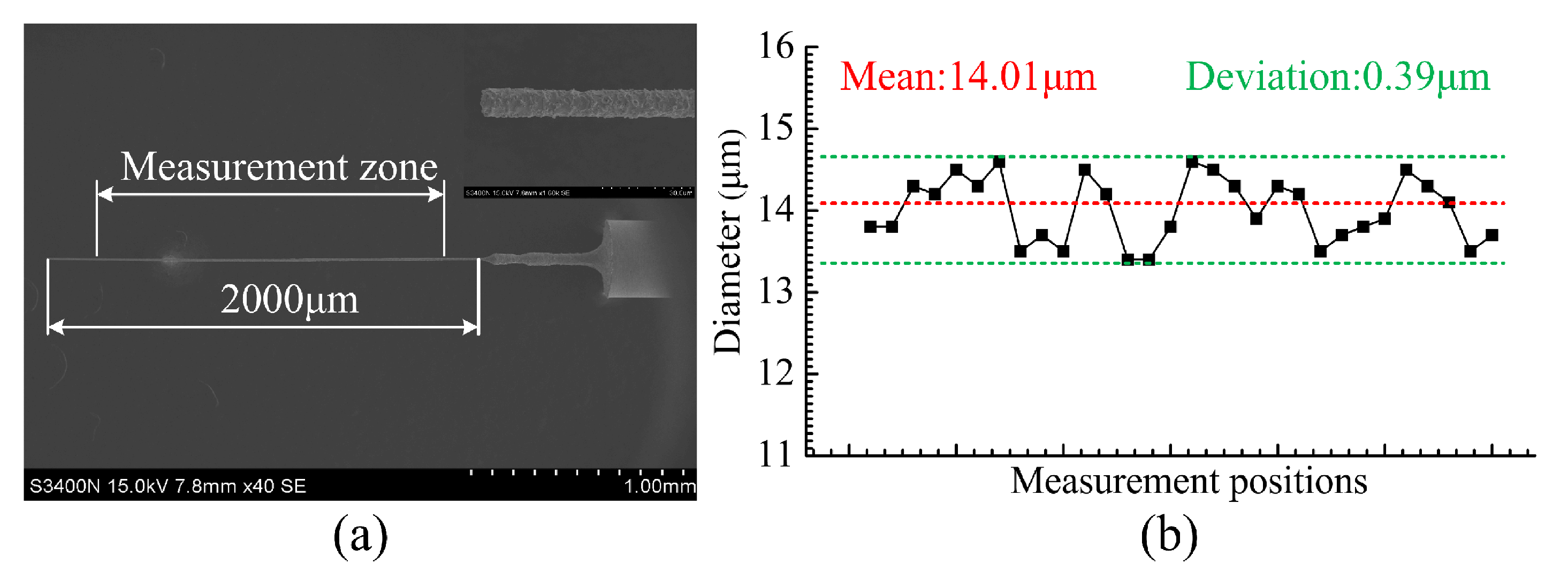 Micromachines 12 00017 g006