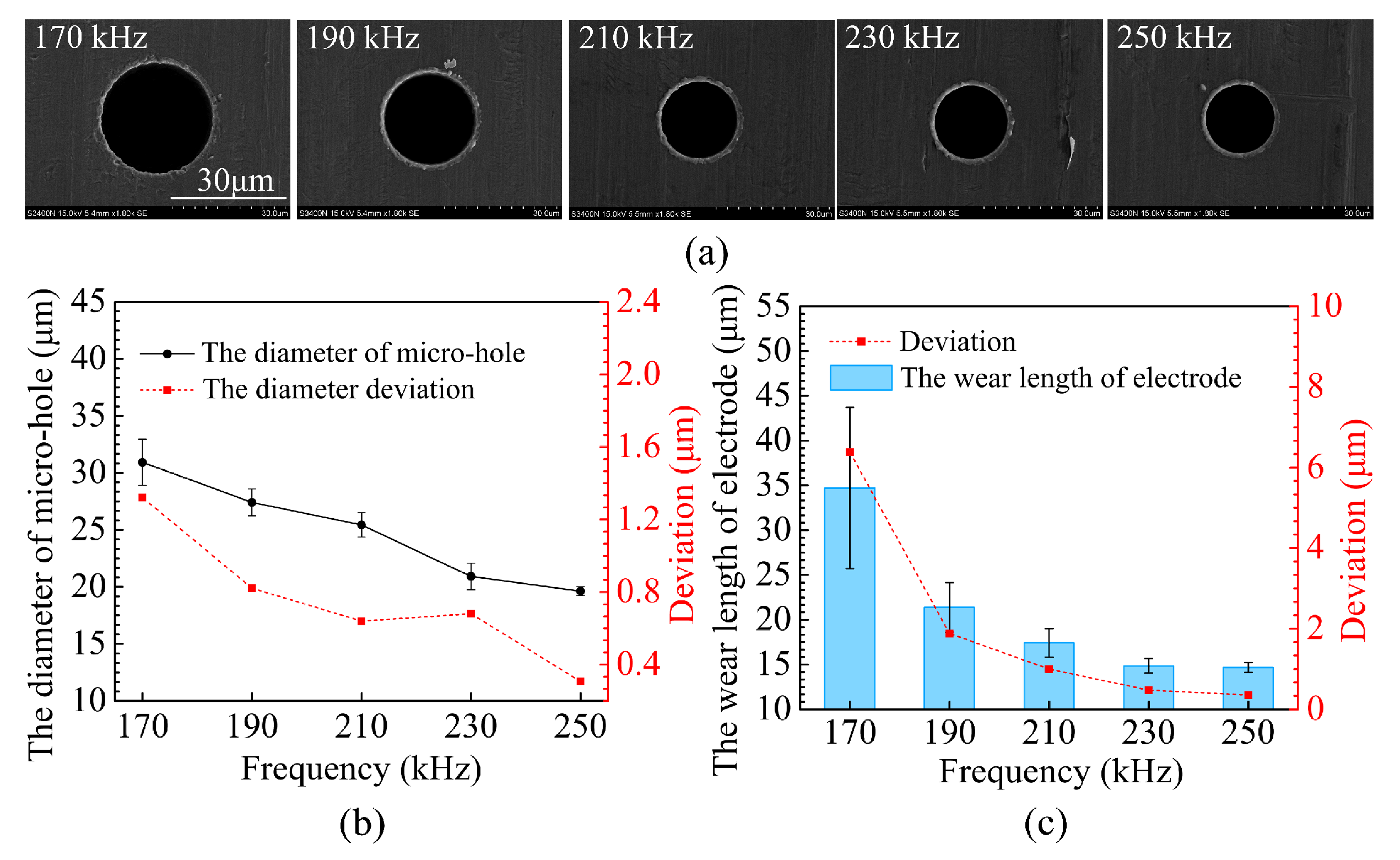 Micromachines 12 00017 g009