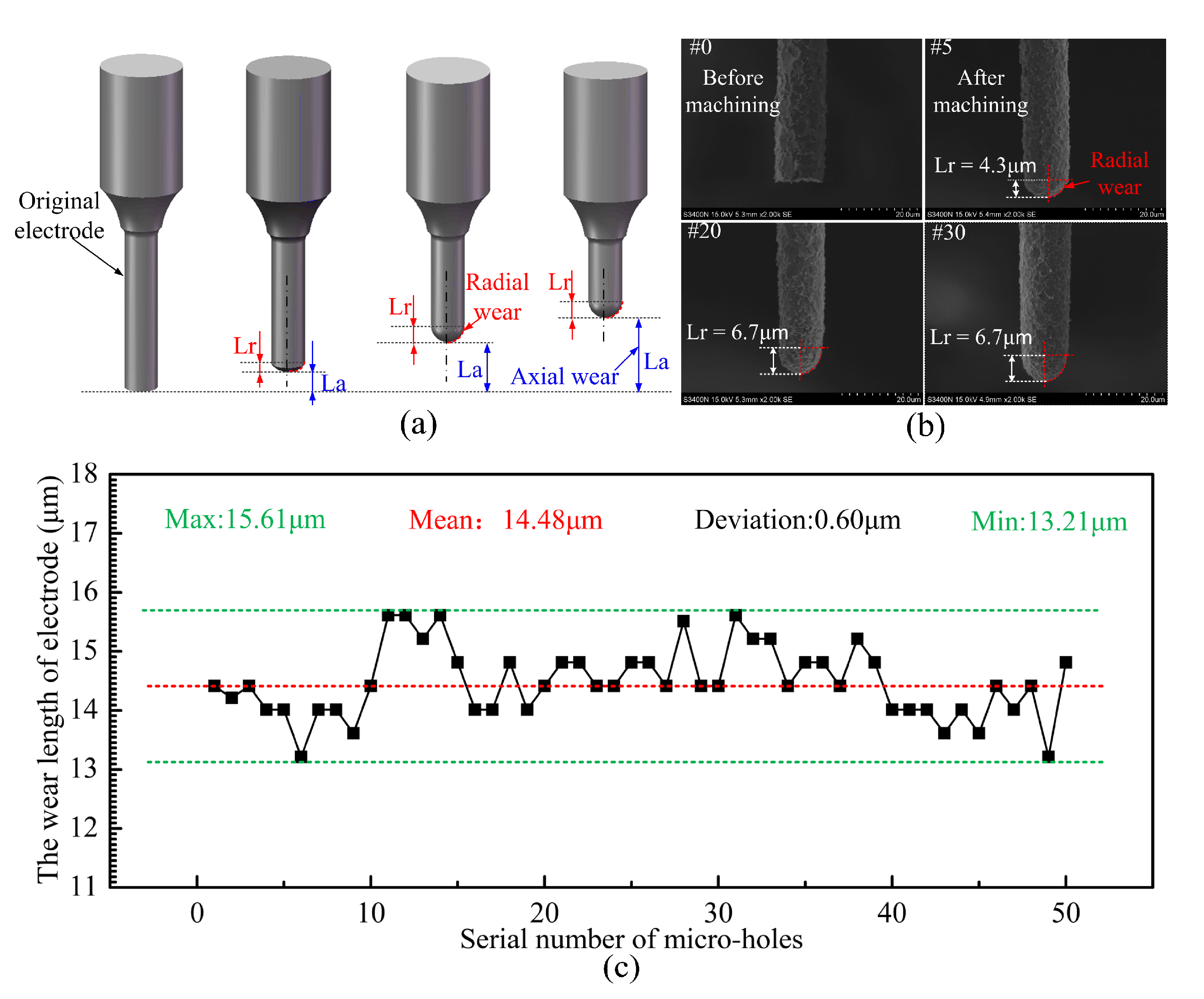 Micromachines 12 00017 g011