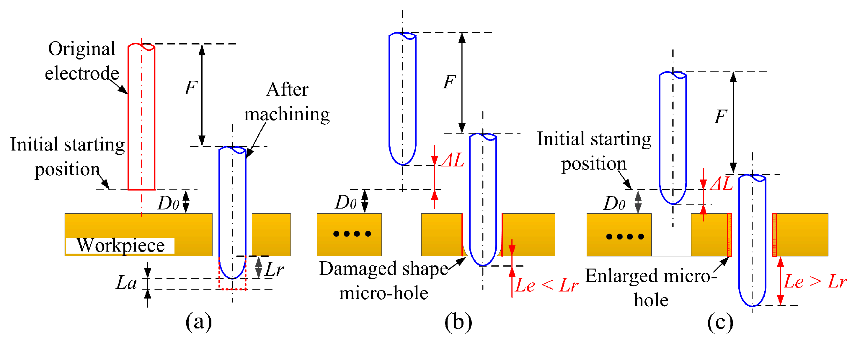 Micromachines 12 00017 g012
