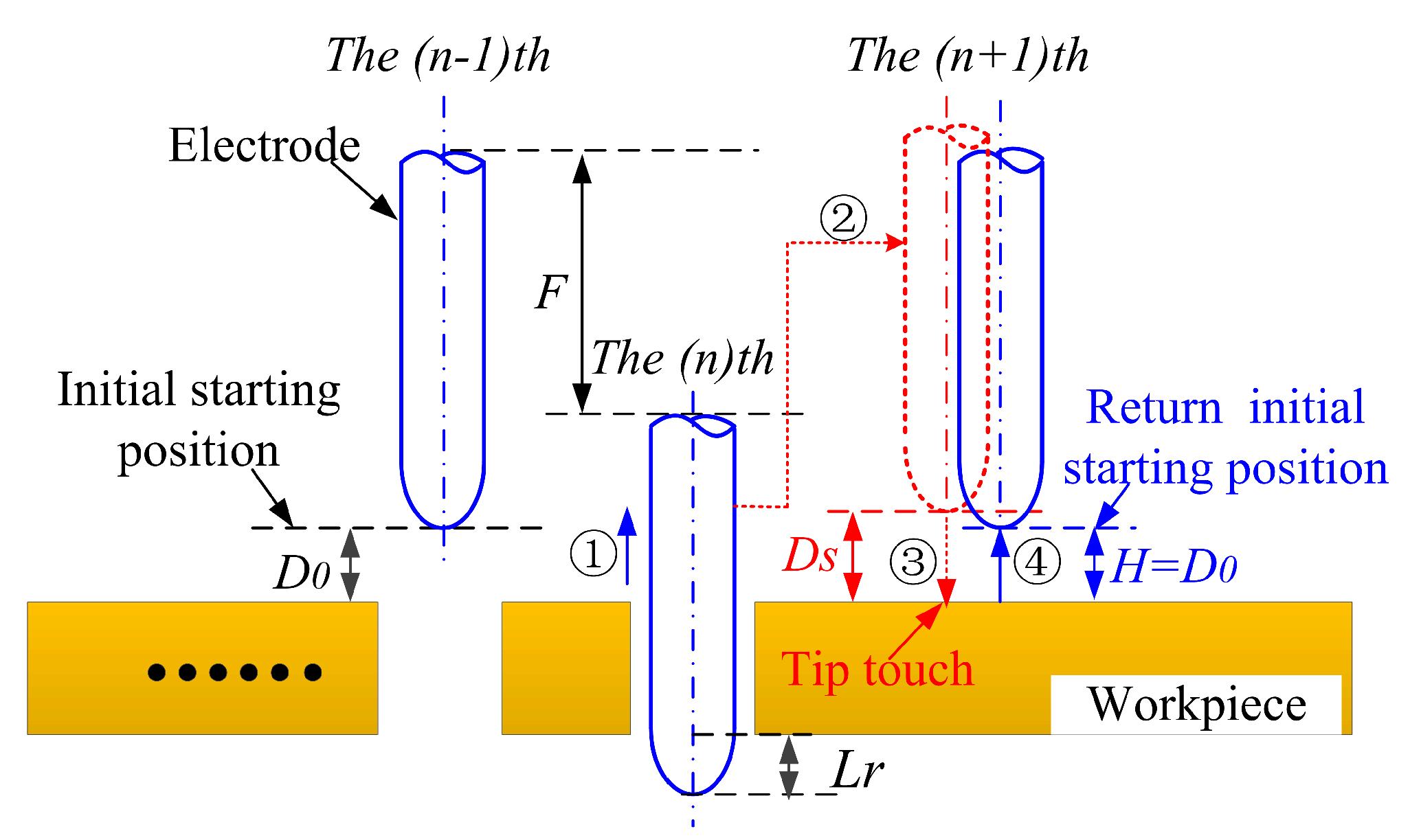 Micromachines 12 00017 g013