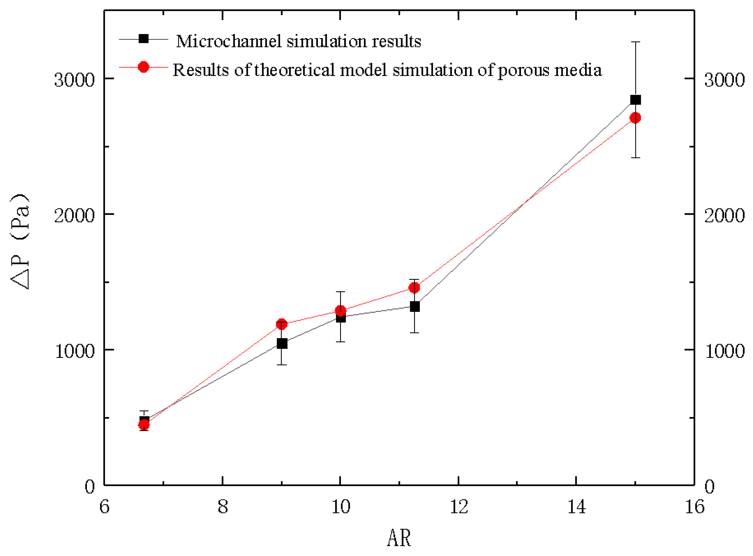 Micromachines 12 00018 g004