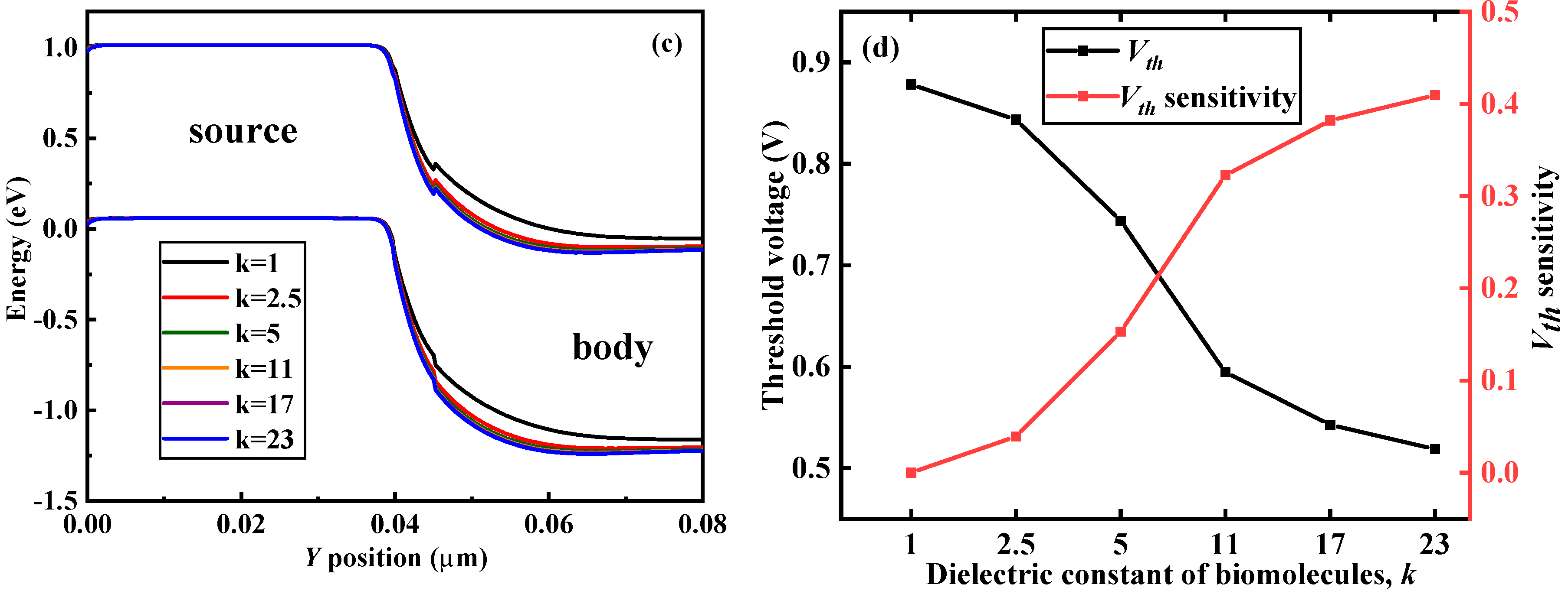 Micromachines 12 00019 g002b