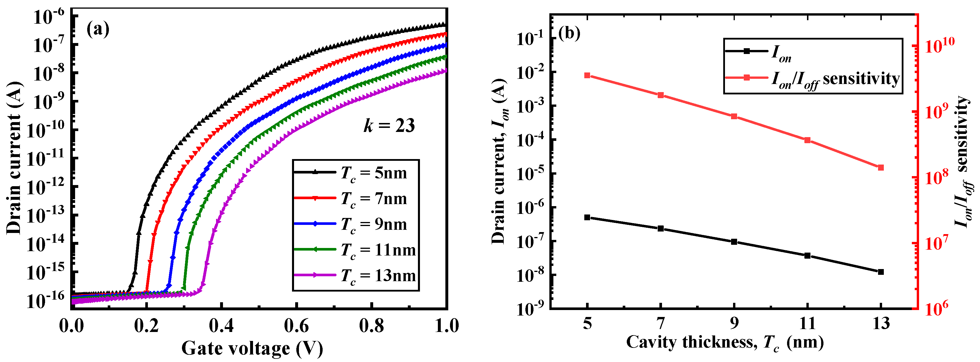 Micromachines 12 00019 g004