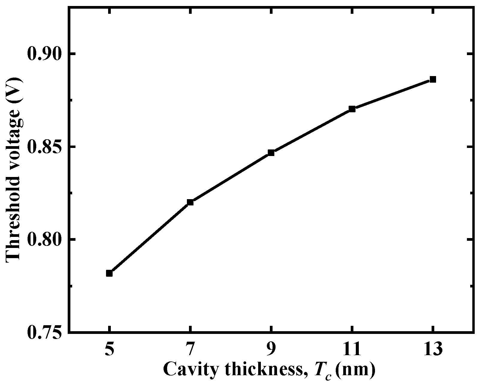Micromachines 12 00019 g005