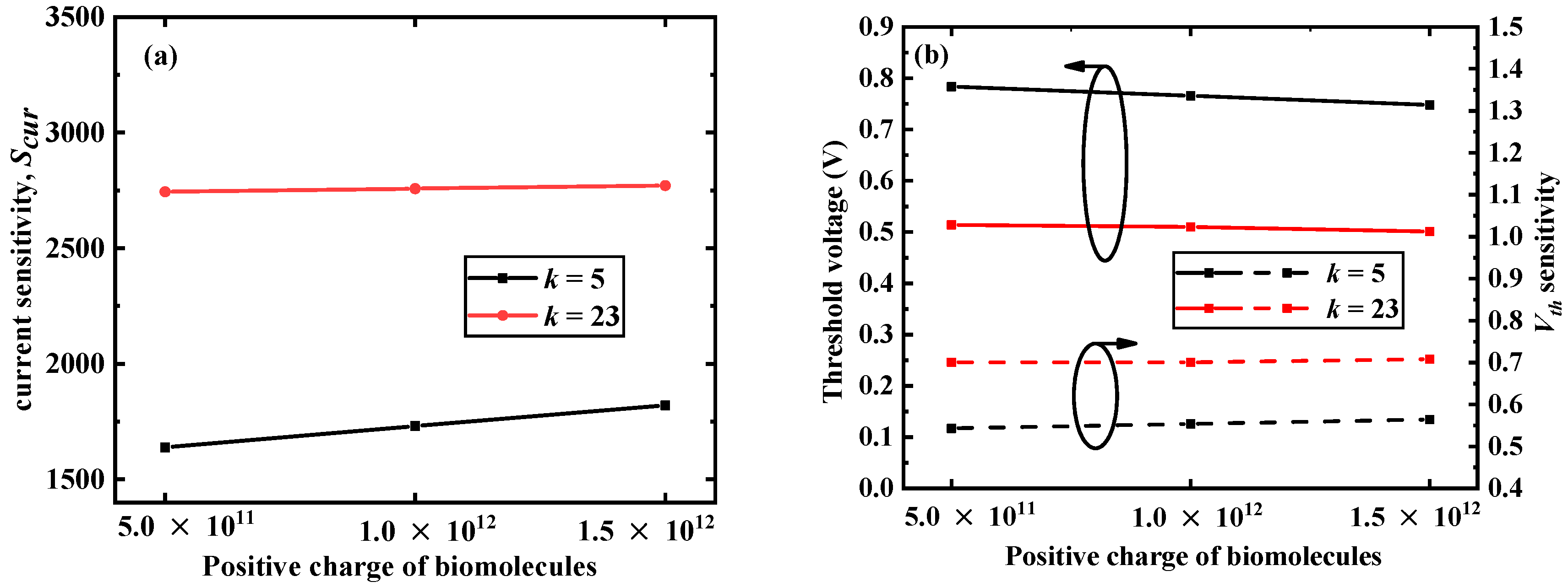 Micromachines 12 00019 g007