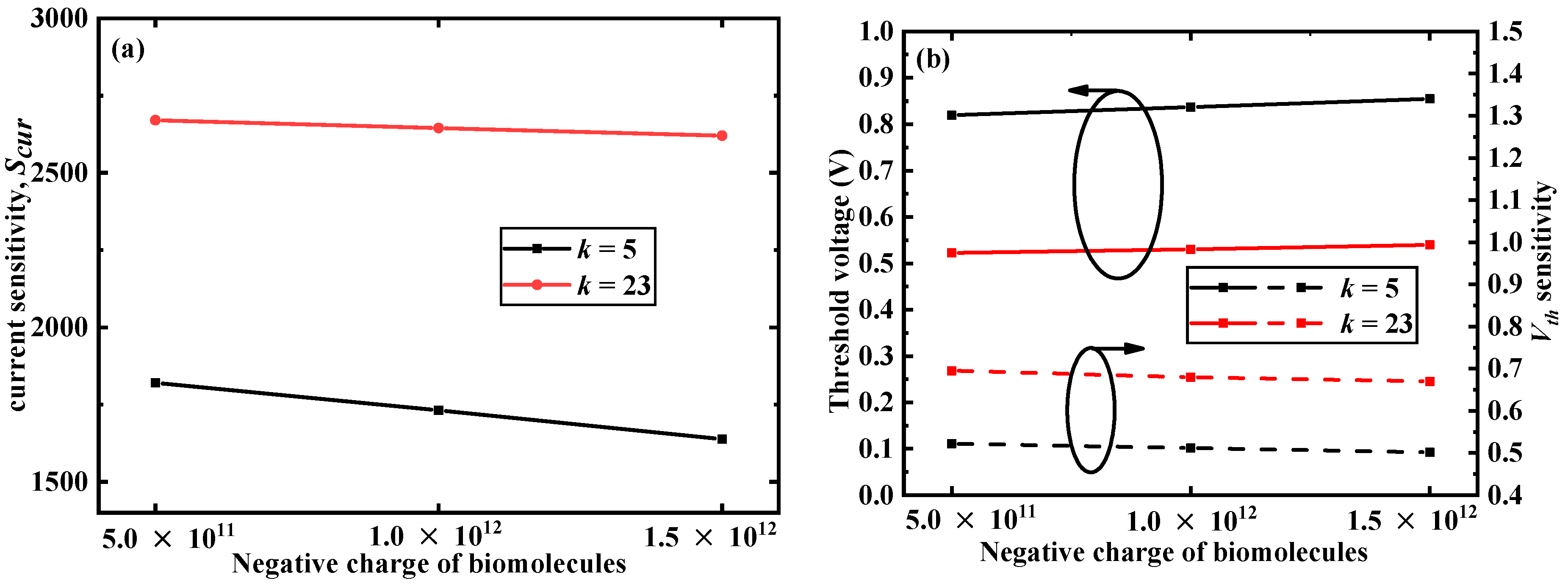 Micromachines 12 00019 g008