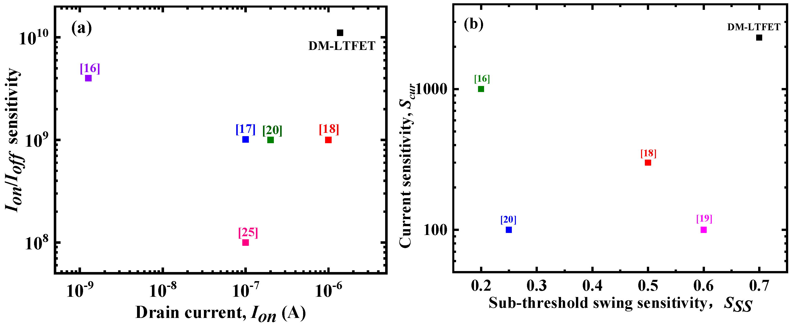 Micromachines 12 00019 g009