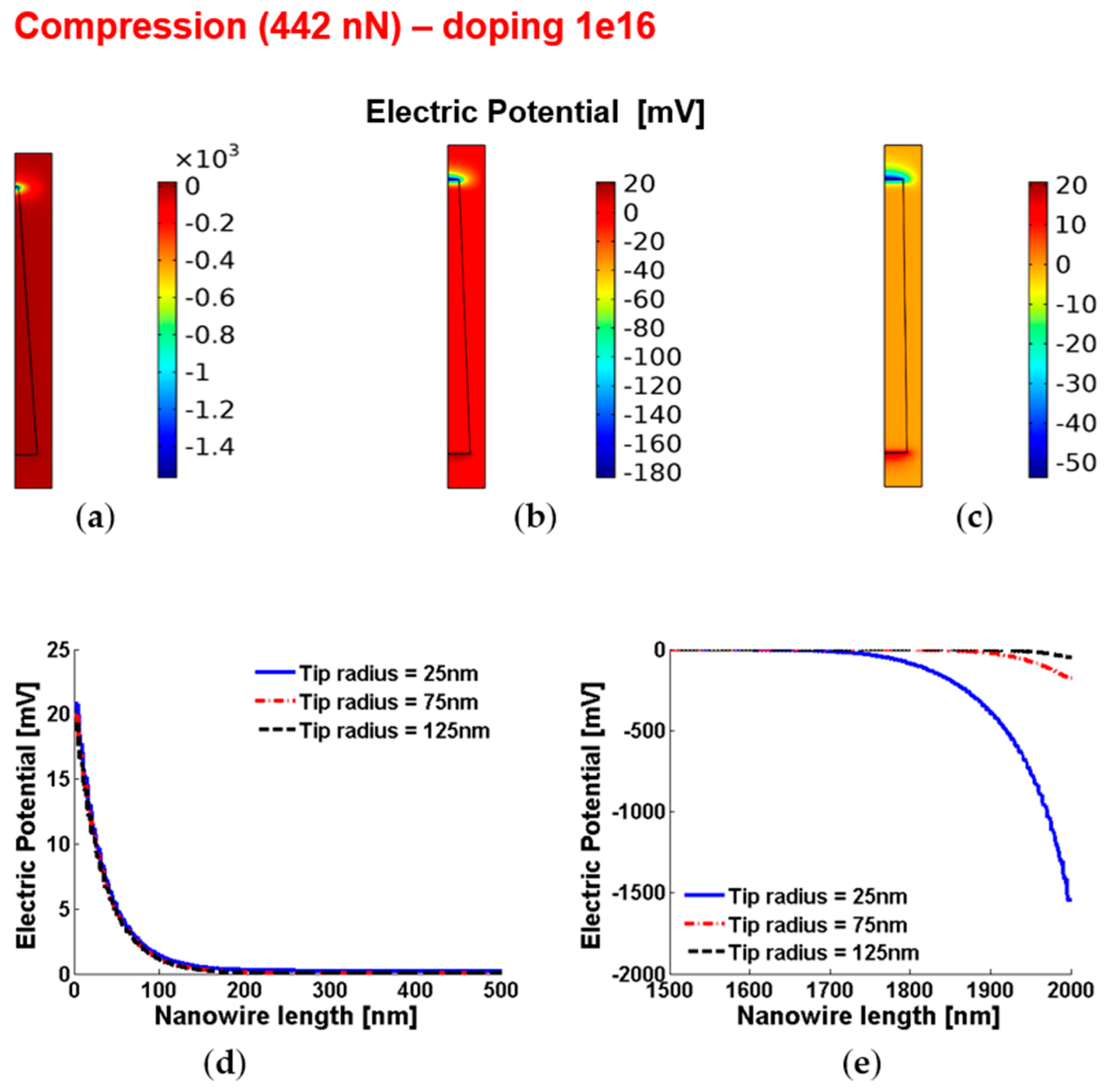 Micromachines 12 00020 g004