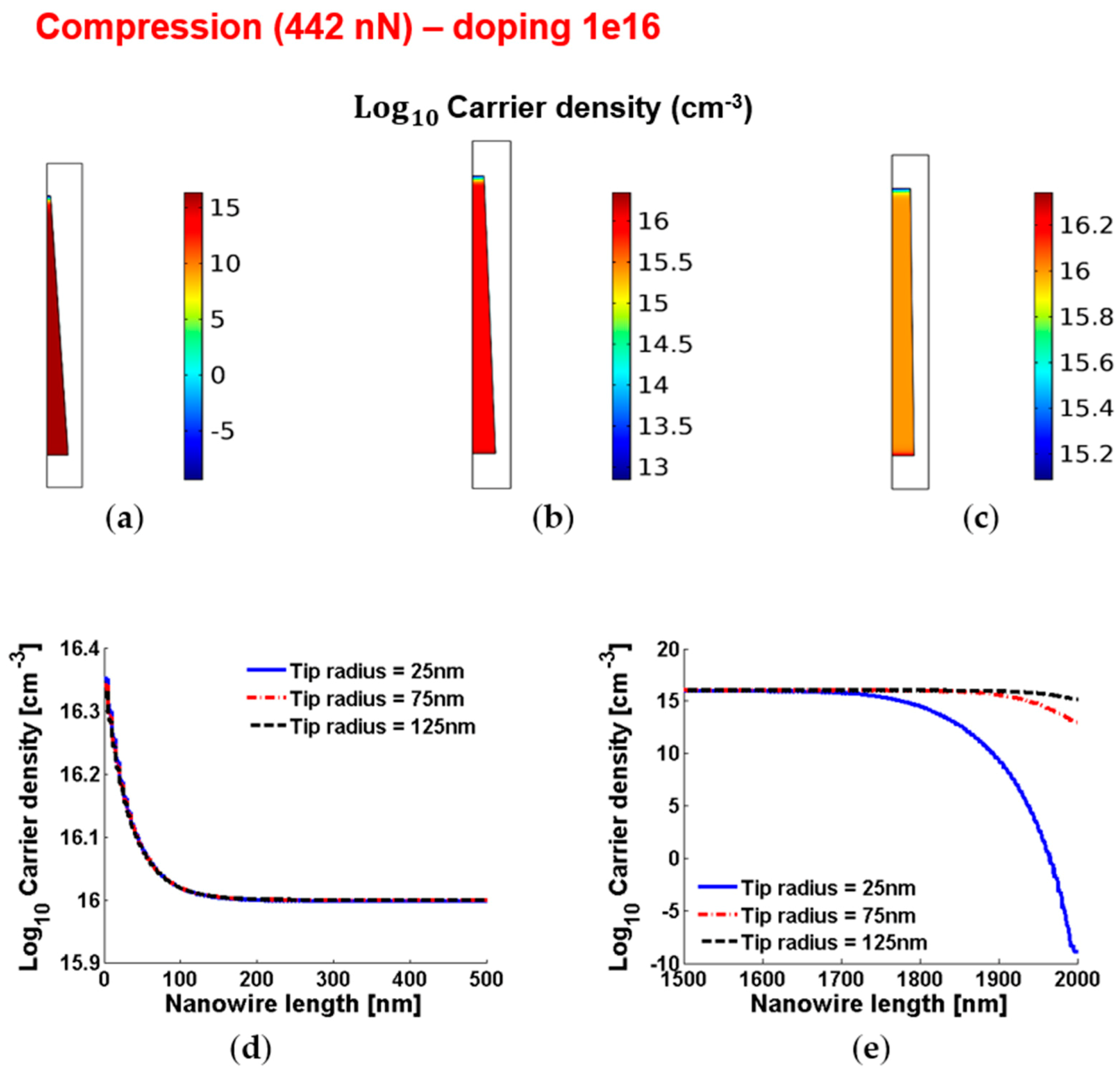Micromachines 12 00020 g005