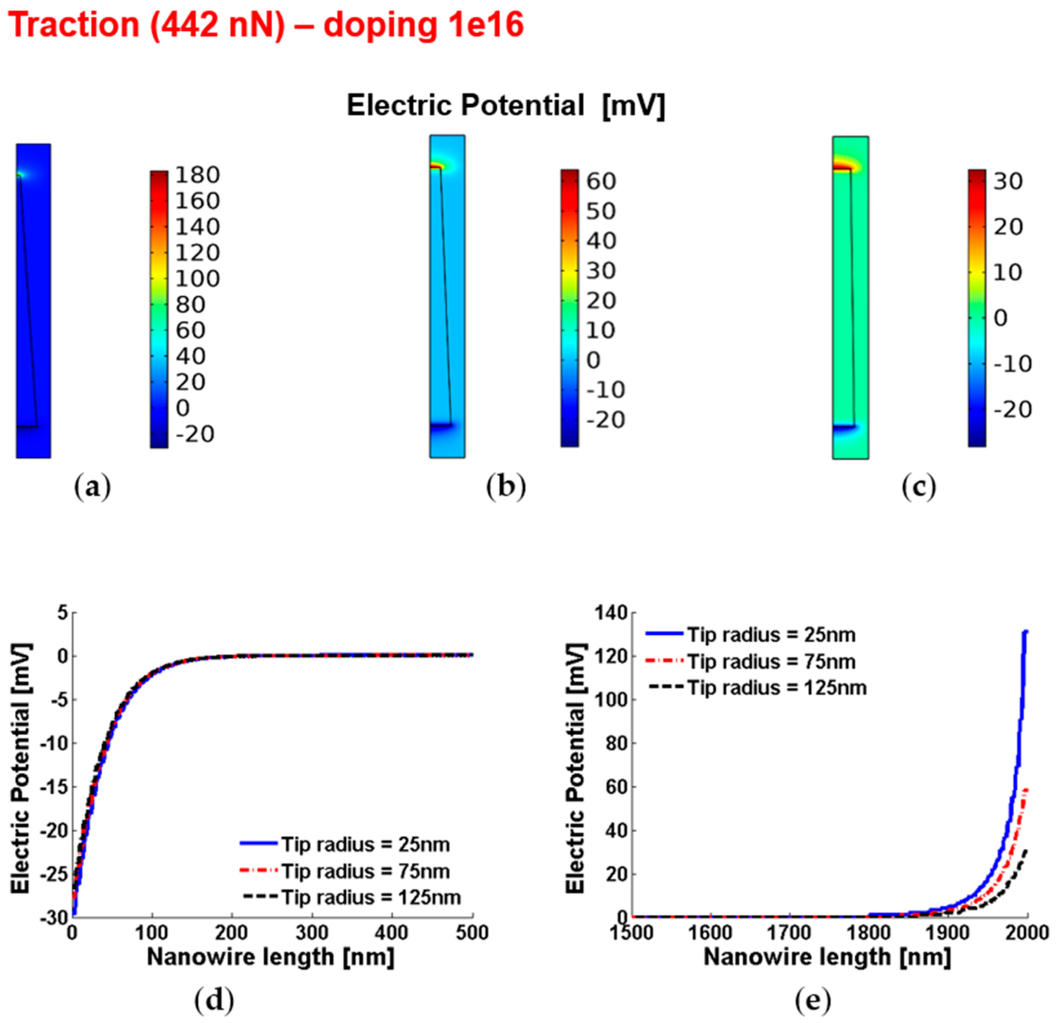 Micromachines 12 00020 g006