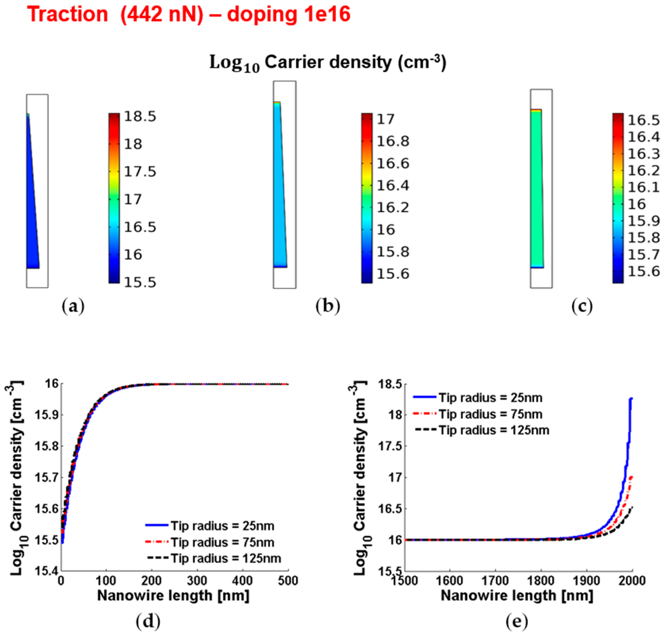 Micromachines 12 00020 g007