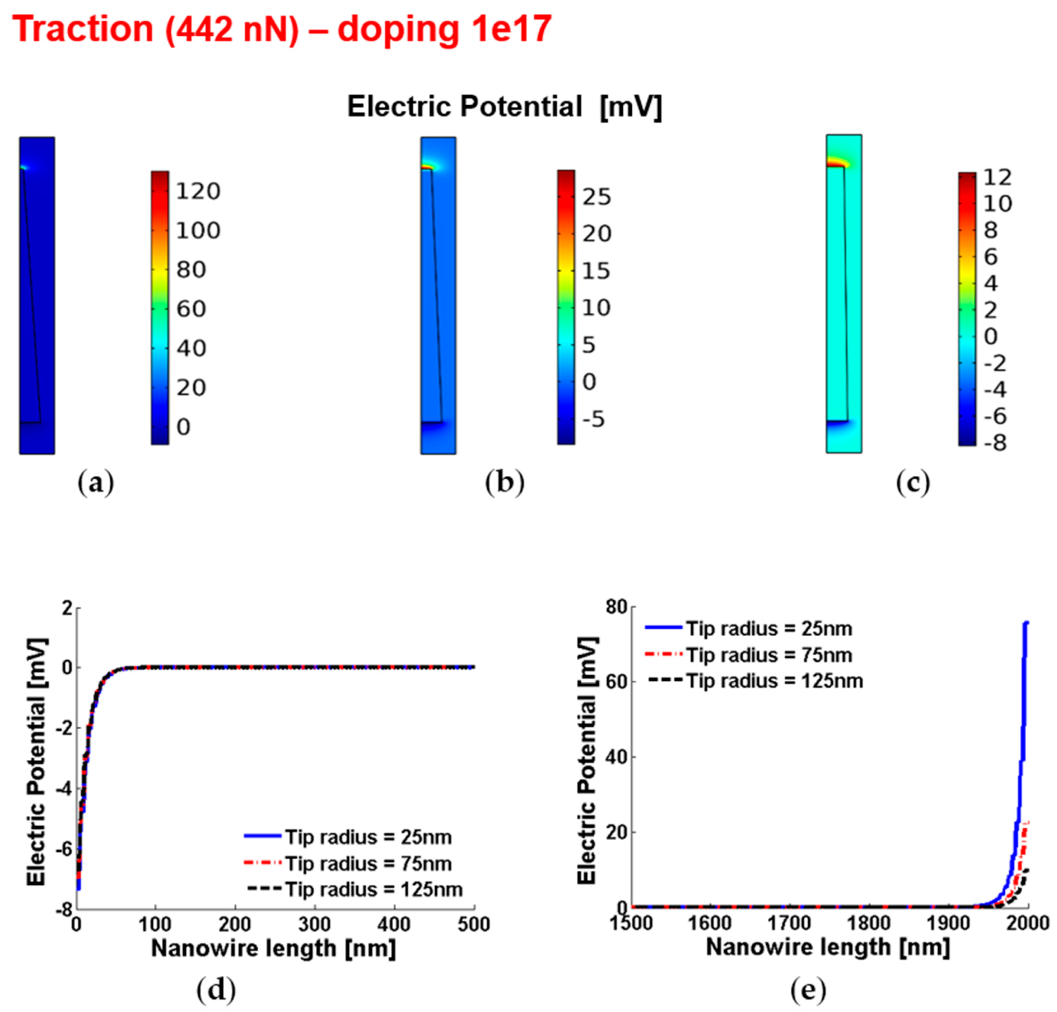 Micromachines 12 00020 g010