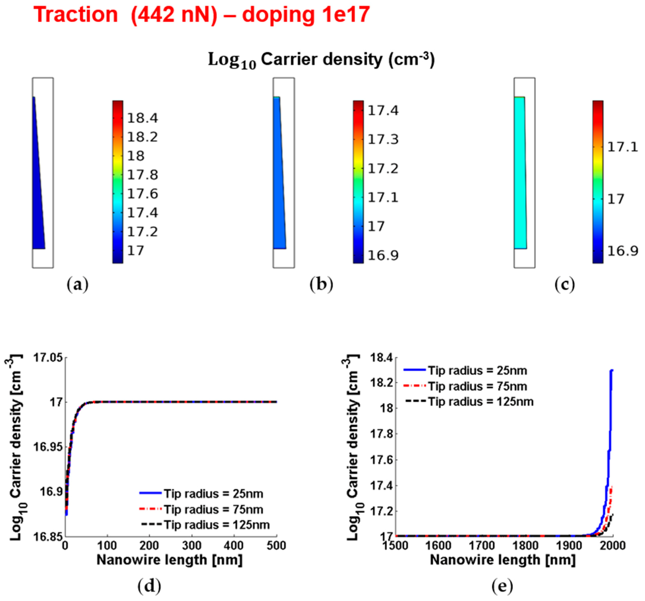 Micromachines 12 00020 g011