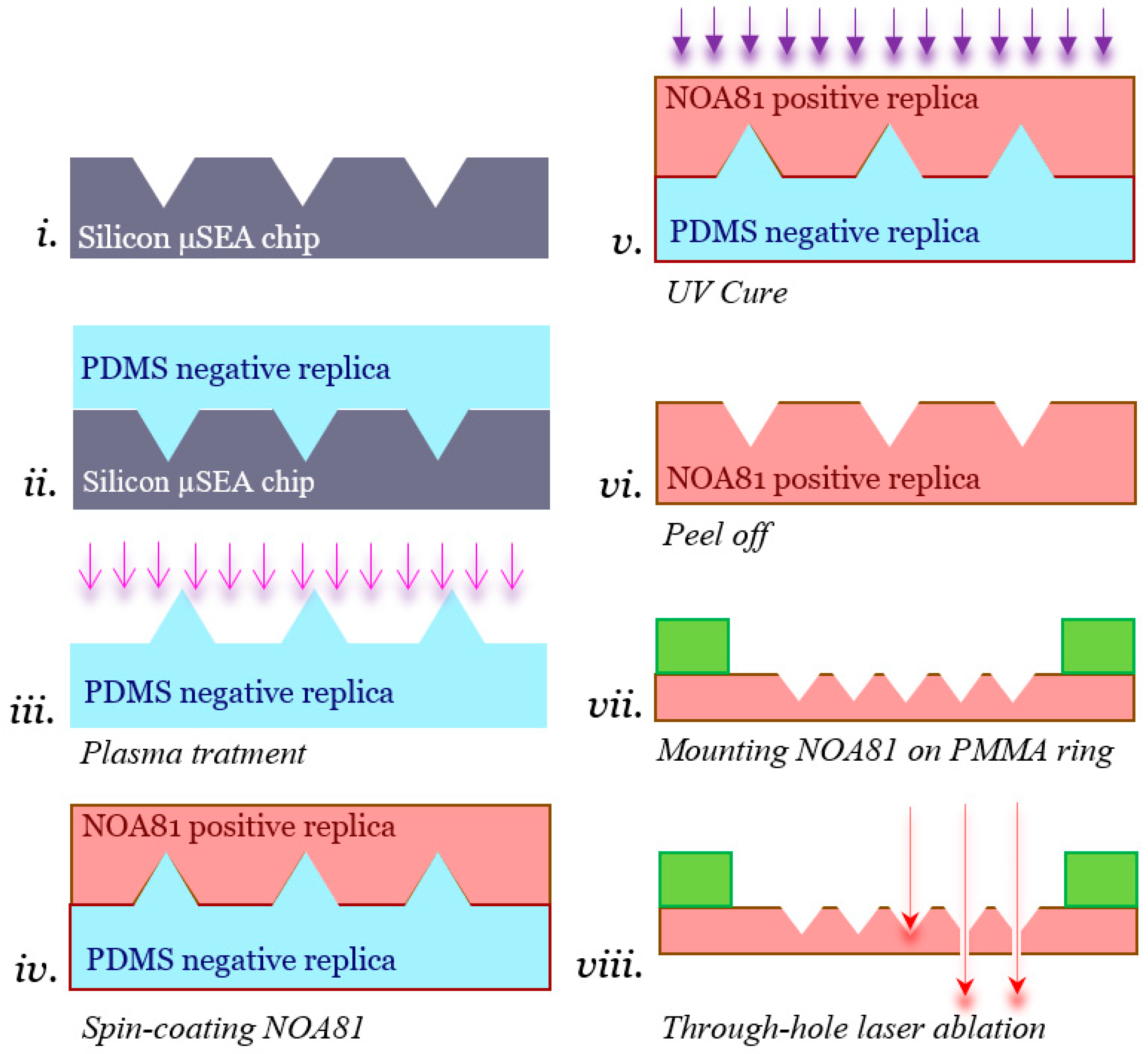 Micromachines 12 00021 g001 Micromachines 12 00021 g001