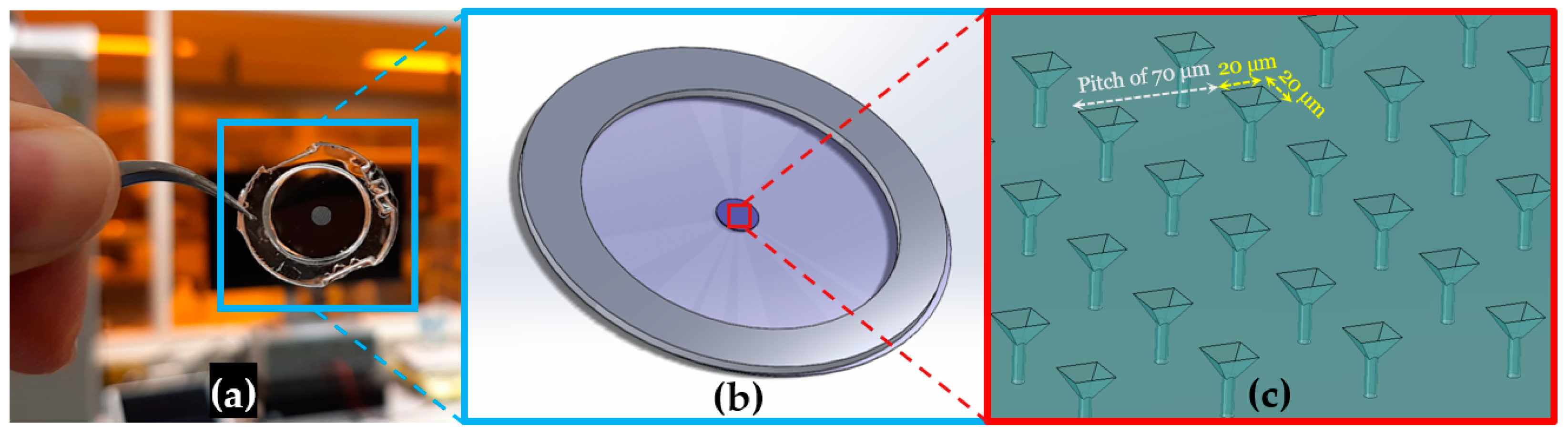Micromachines 12 00021 g002 Micromachines 12 00021 g002