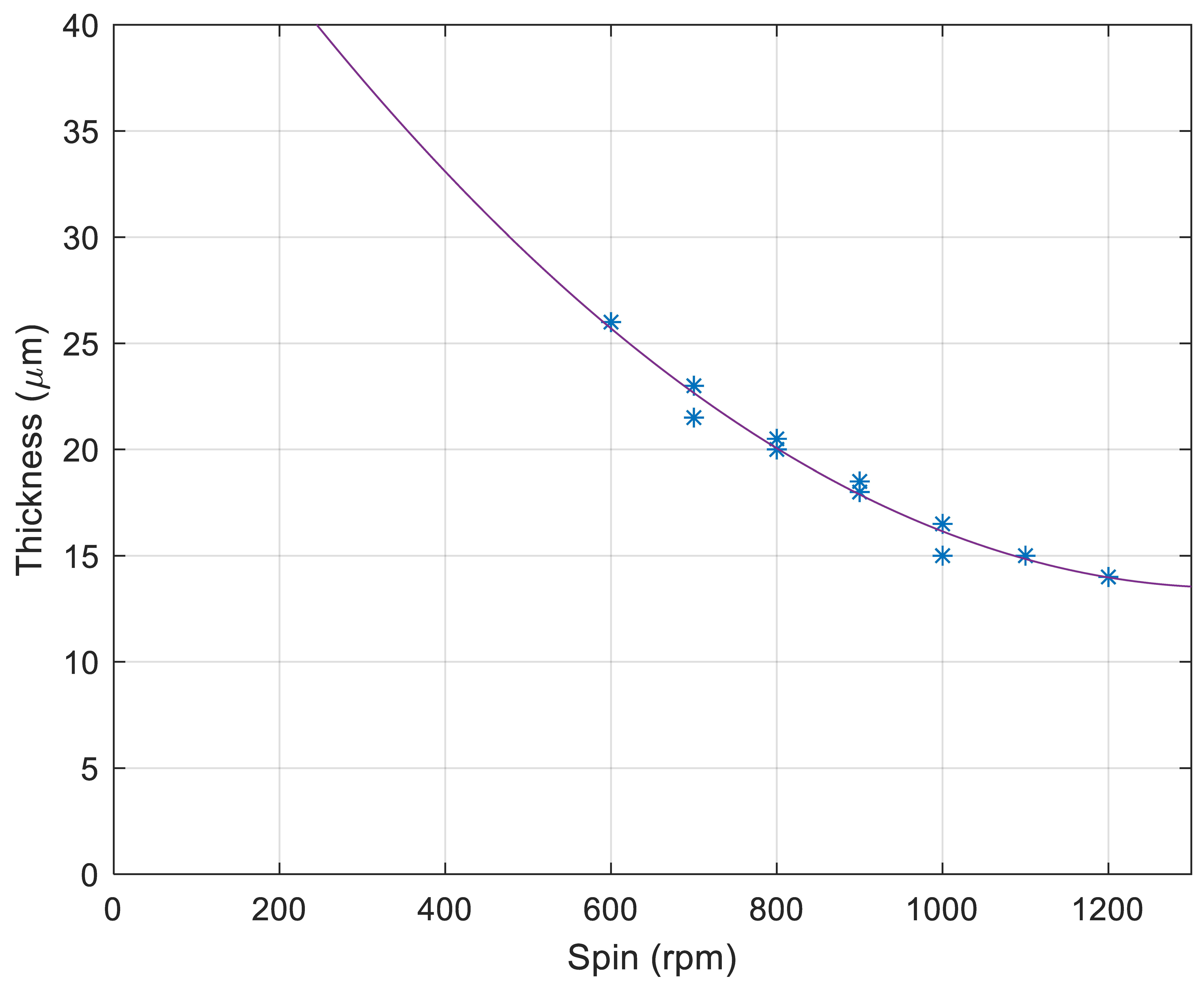Micromachines 12 00021 g003 Micromachines 12 00021 g003