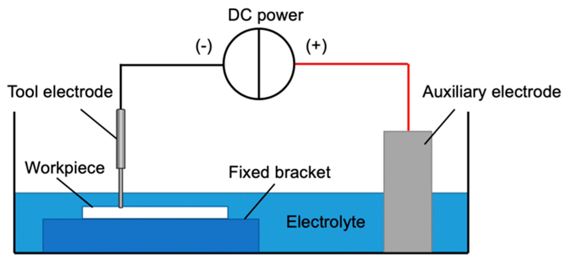 Micromachines 12 00022 g001 Micromachines 12 00022 g001